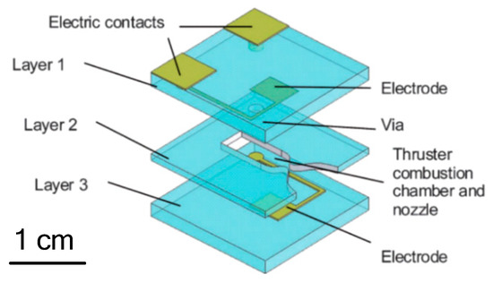 Micromachines | Free Full-Text | Recent Advances in MEMS-Based