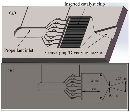 Micromachines | Free Full-Text | Recent Advances in MEMS-Based