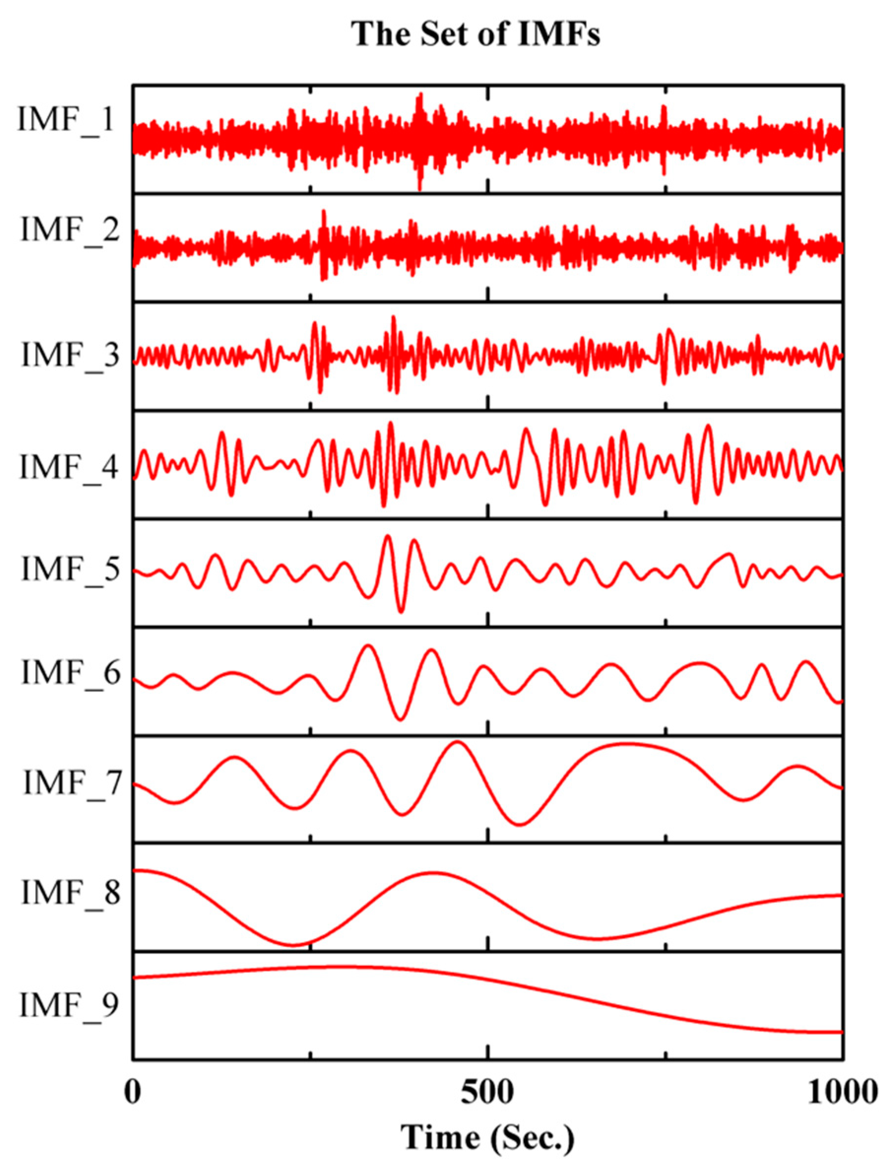 Micromachines 10 00823 g010