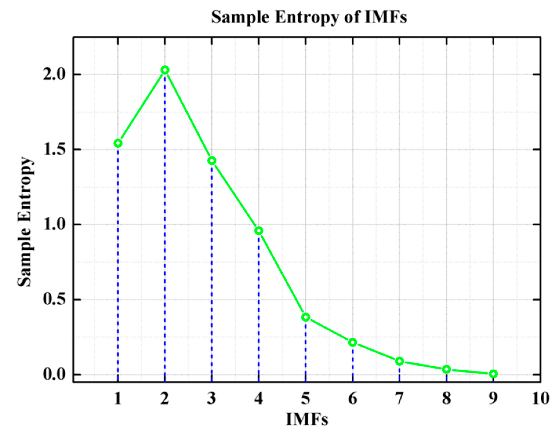 Micromachines 10 00823 g011