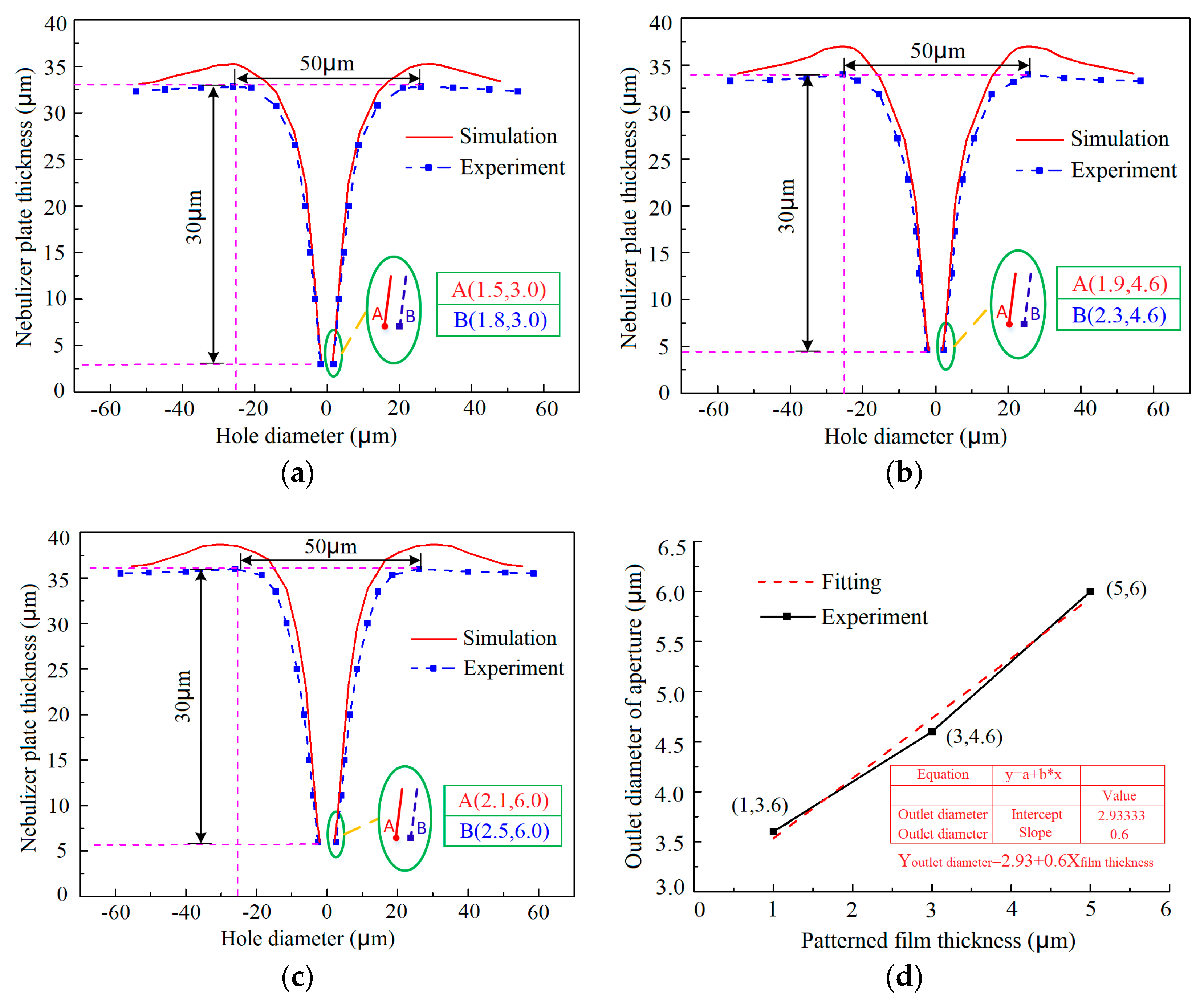Micromachines 10 00824 g006