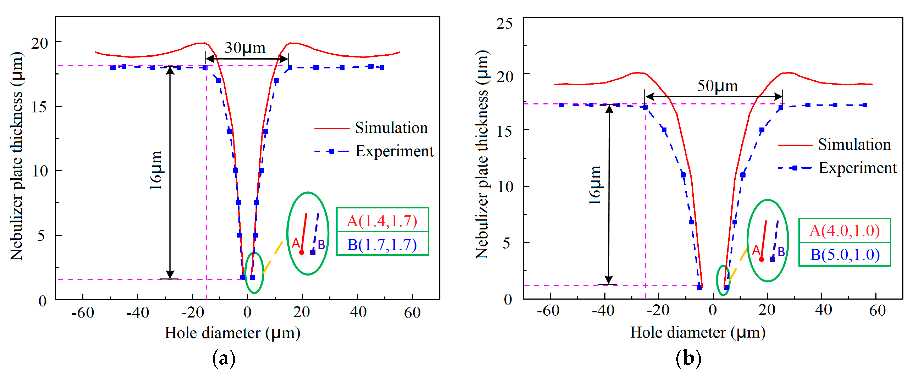 Micromachines 10 00824 g008a