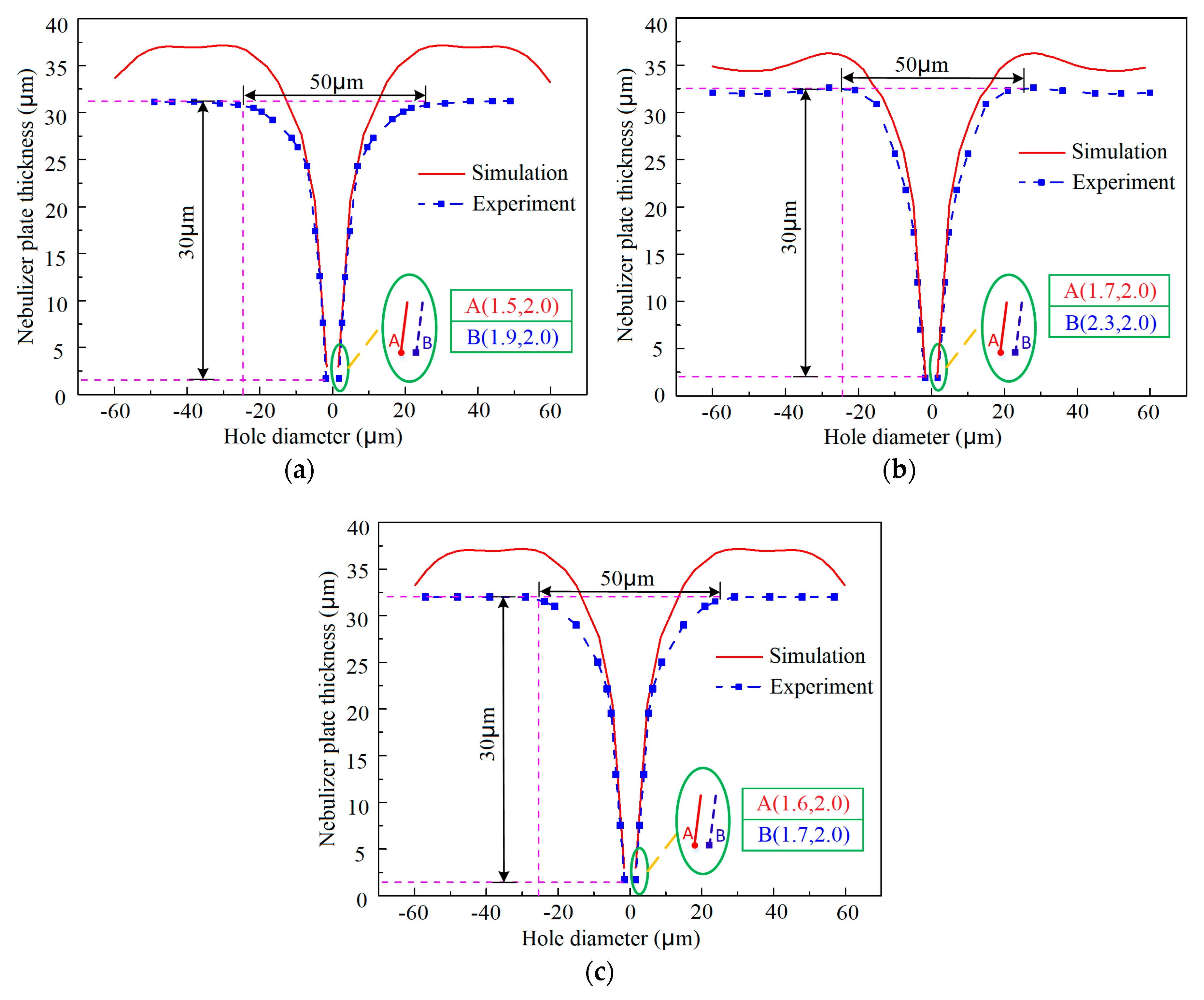 Micromachines 10 00824 g009