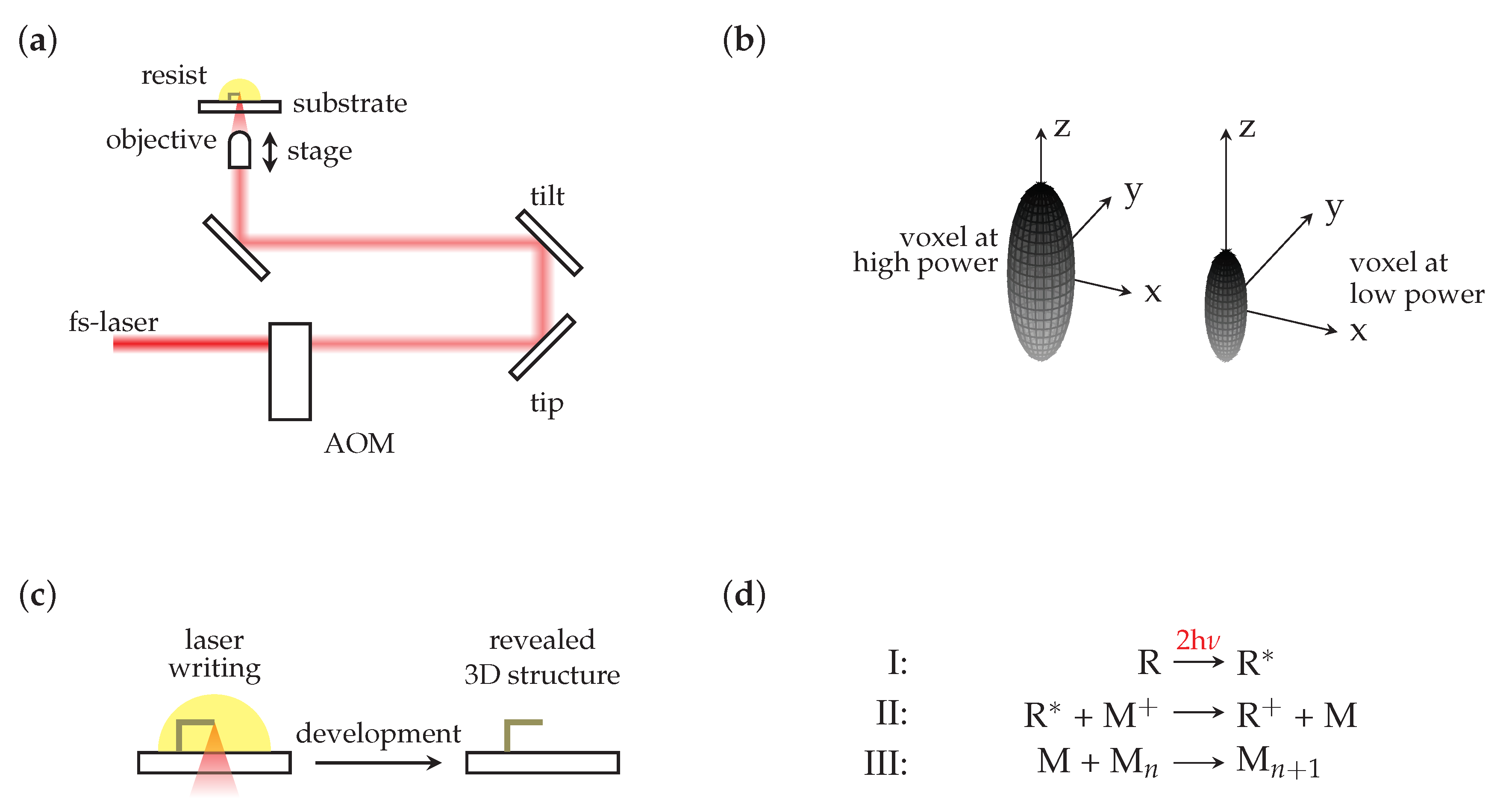Micromachines | Free Full-Text | Functional Metallic Microcomponents via  Liquid-Phase Multiphoton Direct Laser Writing: A Review | HTML
