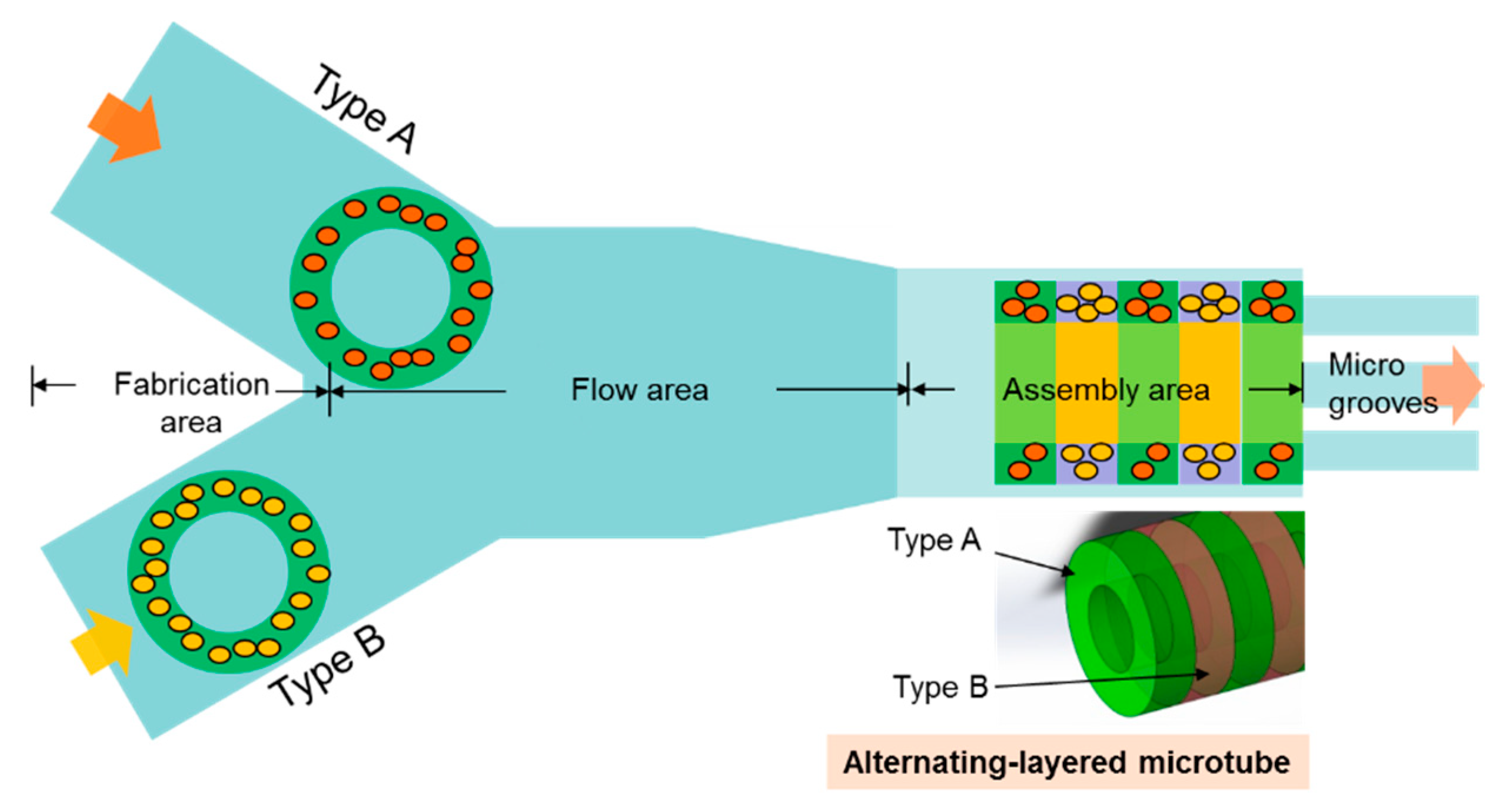 Micromachines 10 00840 g003