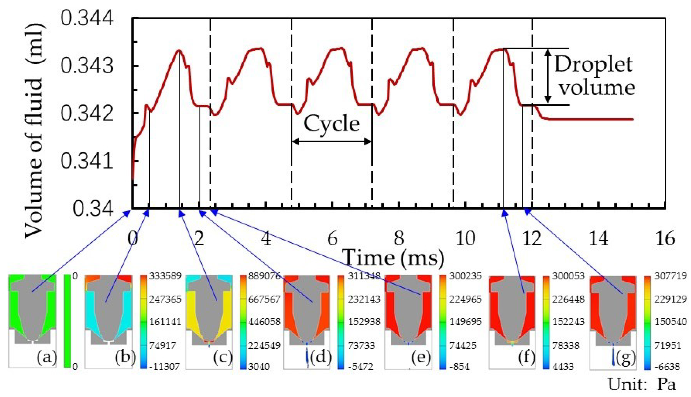 Micromachines 10 00850 g004