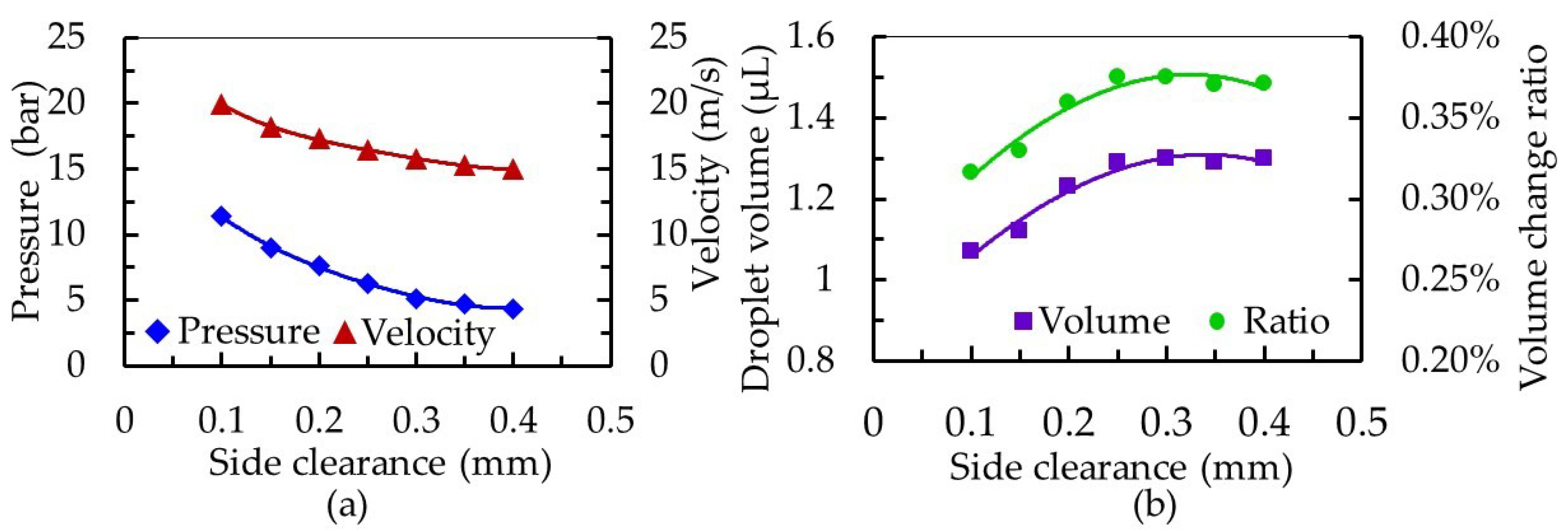 Micromachines 10 00850 g009