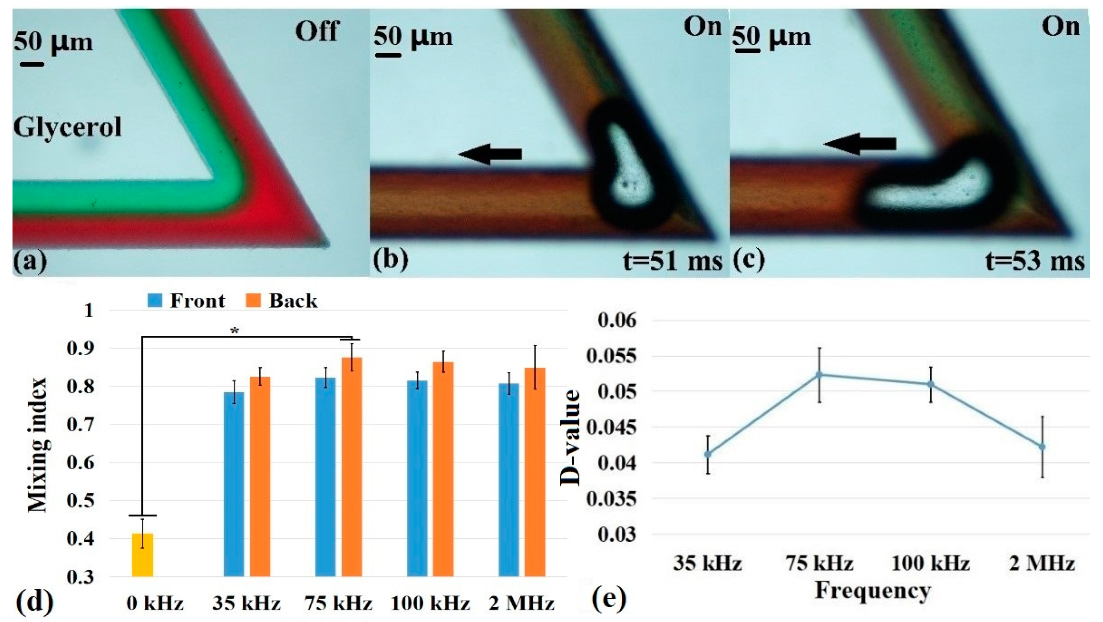 Micromachines 10 00854 g005