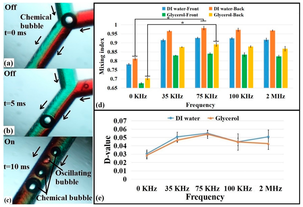 Micromachines 10 00854 g006