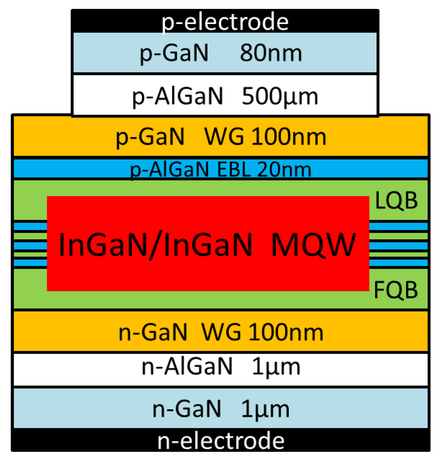 Micromachines | Free Full-Text | Improving Output Power of InGaN Laser Diode  Using Asymmetric In0.15Ga0.85N/In0.02Ga0.98N Multiple Quantum Wells
