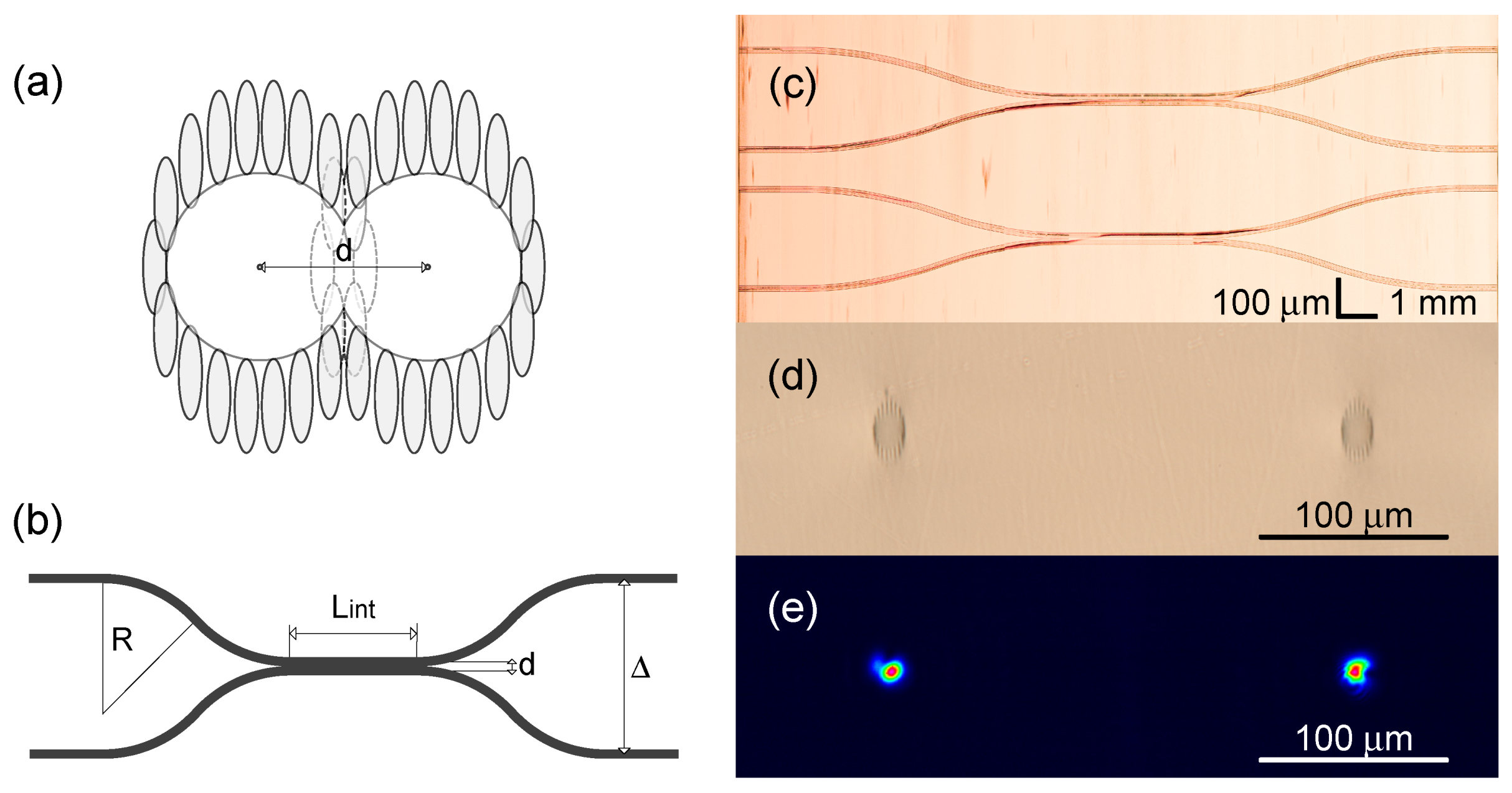 Micromachines 11 00001 g005