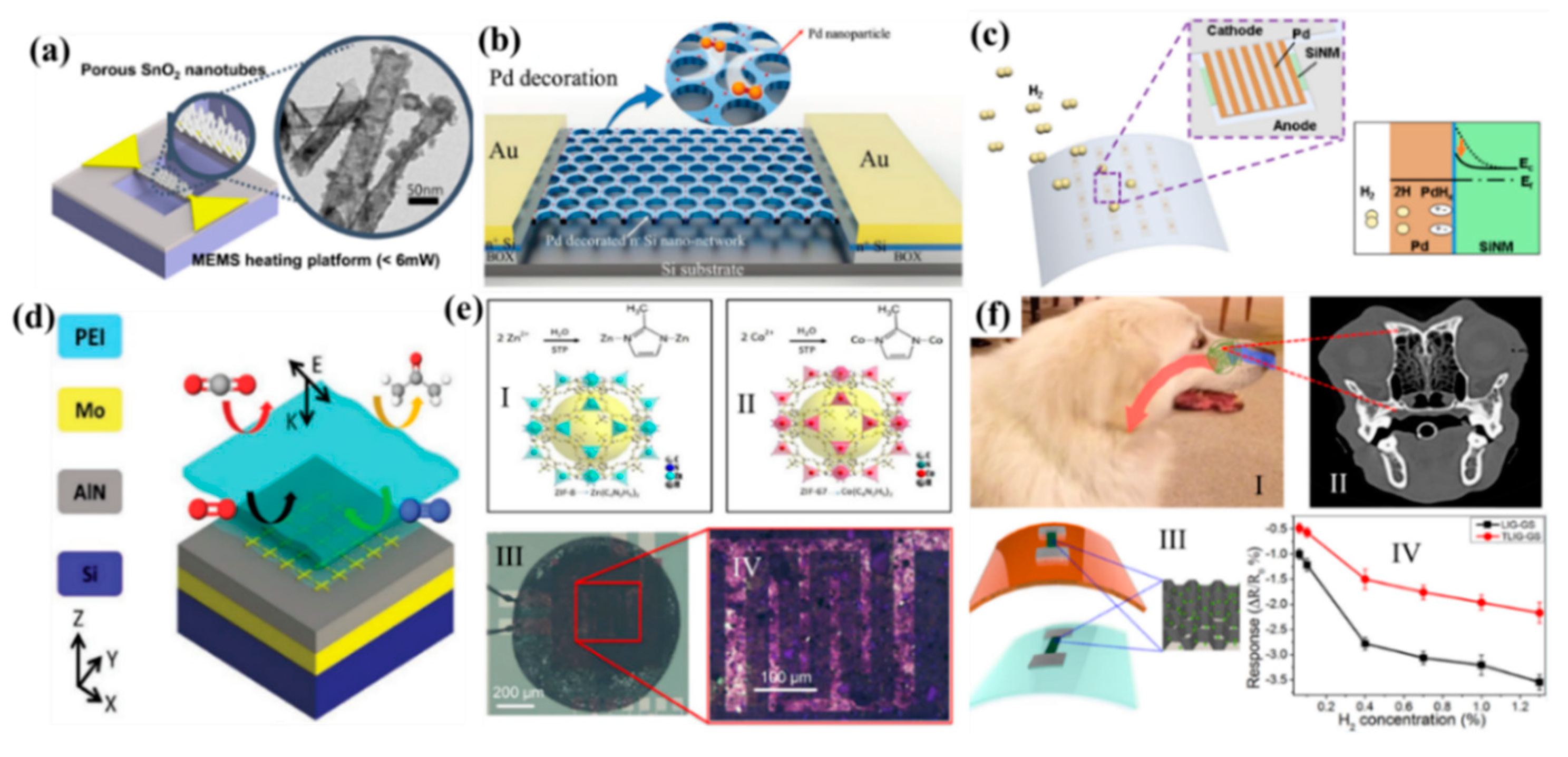 Micromachines 11 00007 g005