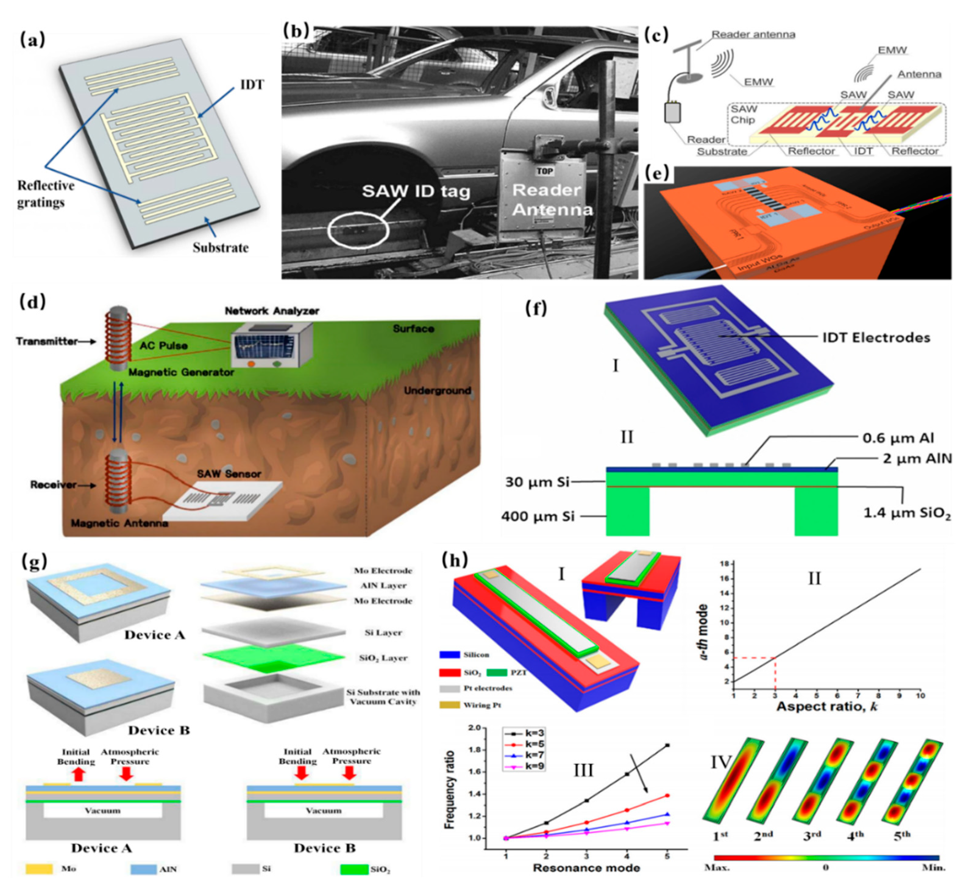 Micromachines 11 00007 g007