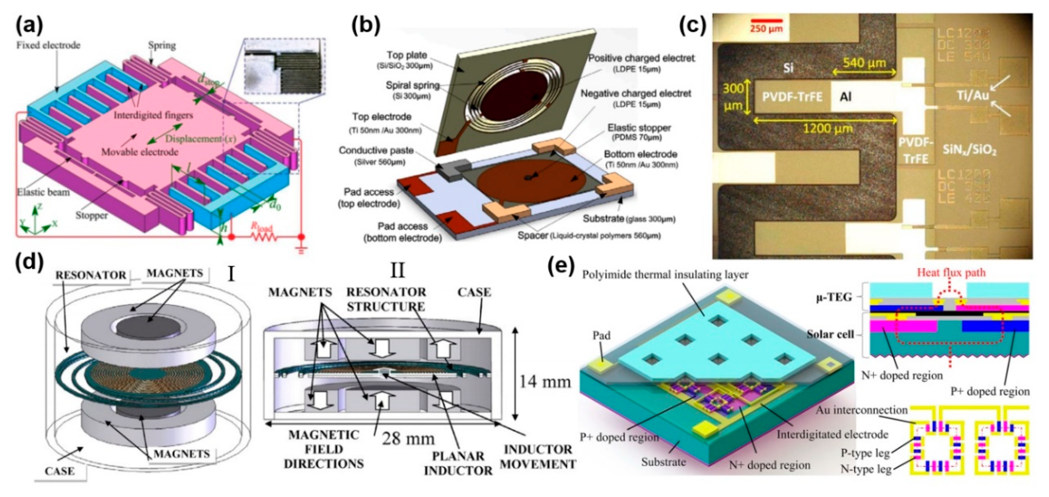 Micromachines 11 00007 g008