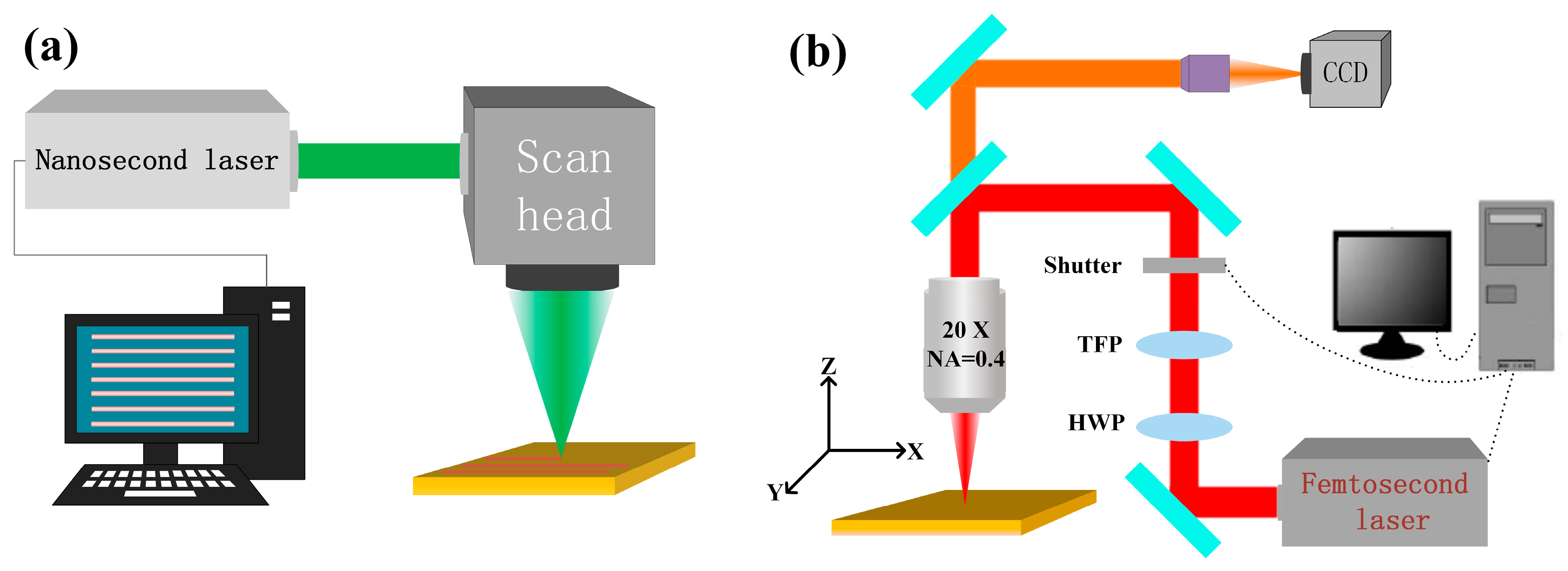 Micromachines | Free Full-Text | Design and Fabrication of Dual-Scale  Broadband Antireflective Structures on Metal Surfaces by Using Nanosecond  and Femtosecond Lasers