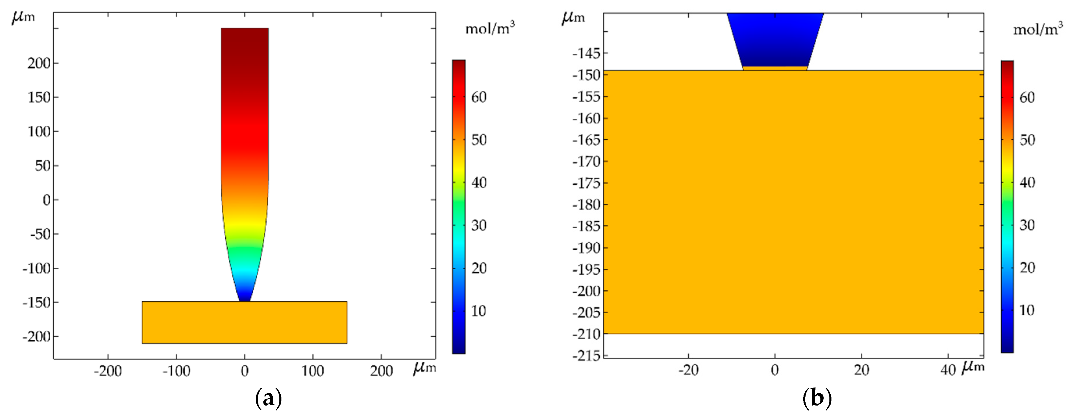 Micromachines 11 00033 g008