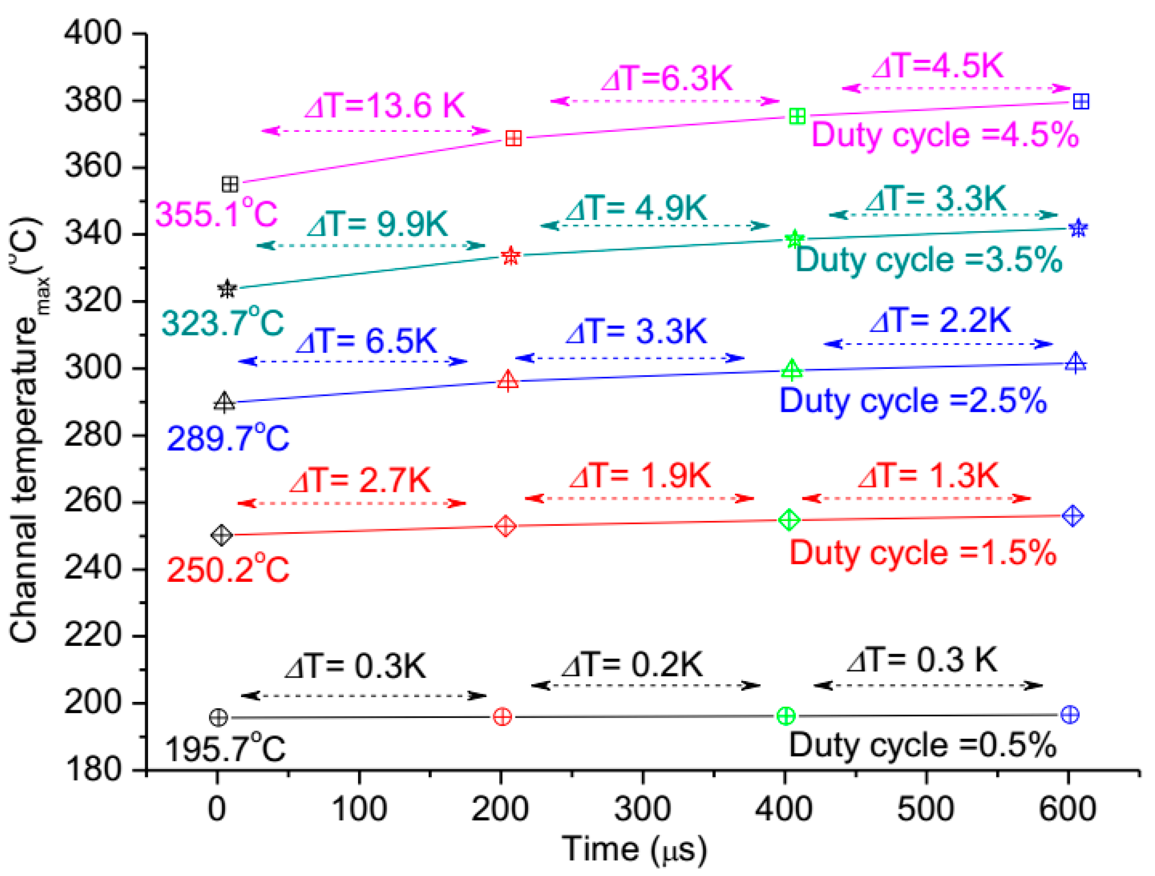 Micromachines 11 00076 g005