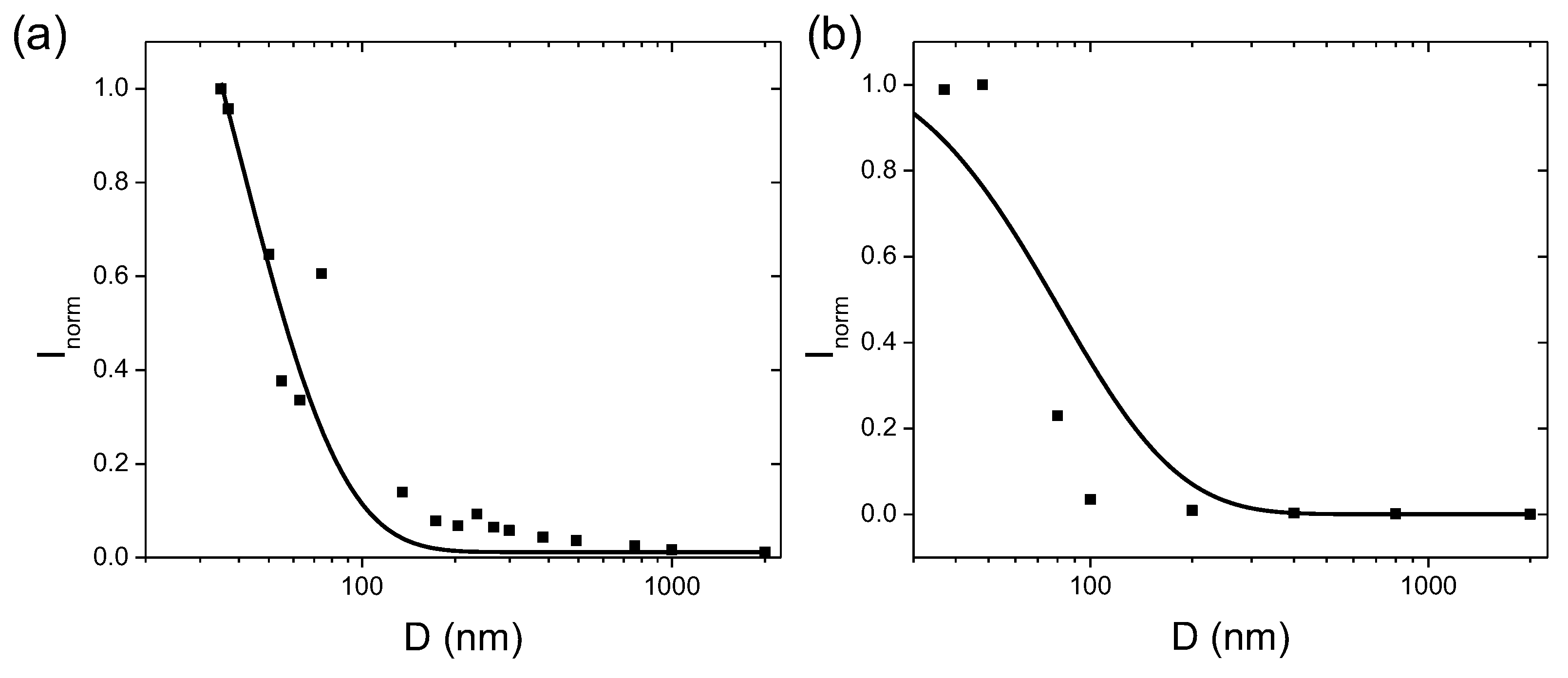 Micromachines 11 00082 g002