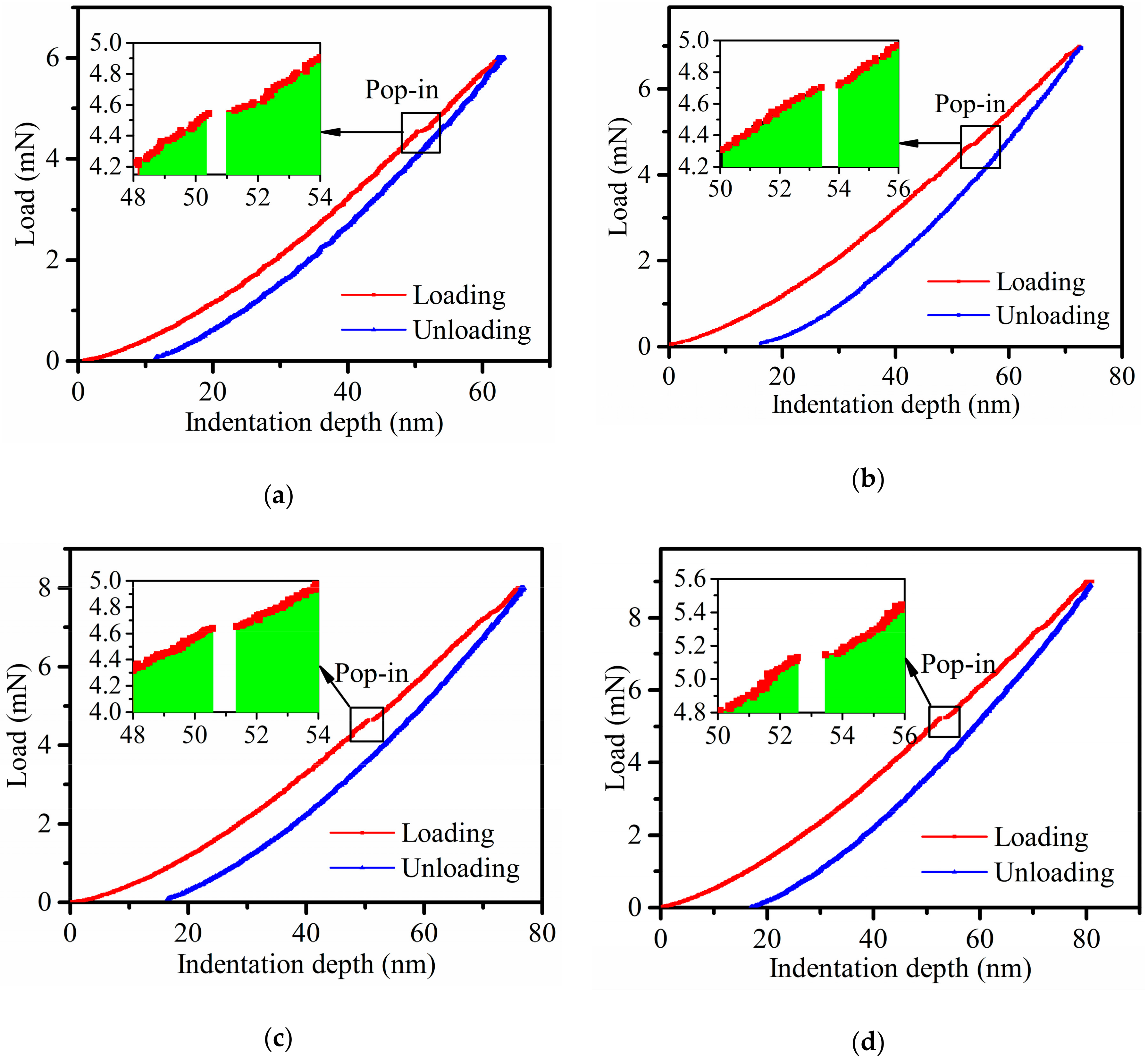 Micromachines 11 00102 g006