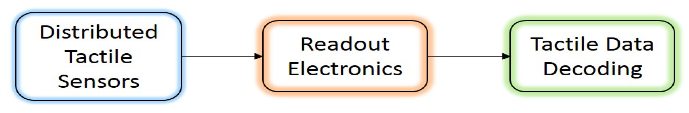 Micromachines 11 00103 g001