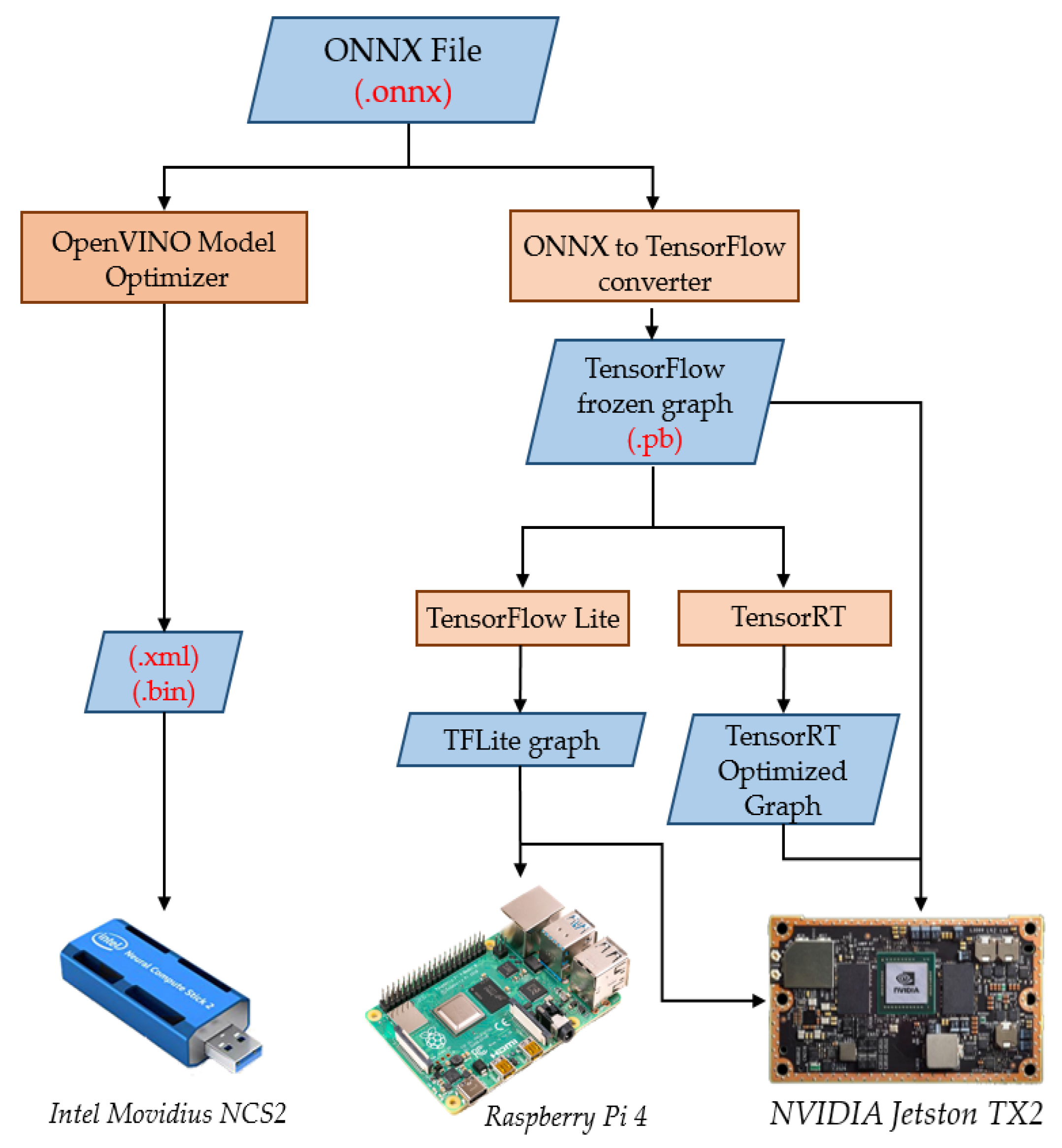 Micromachines Free Full Text Smart Tactile Sensing Systems Based On Embedded Cnn Implementations Html