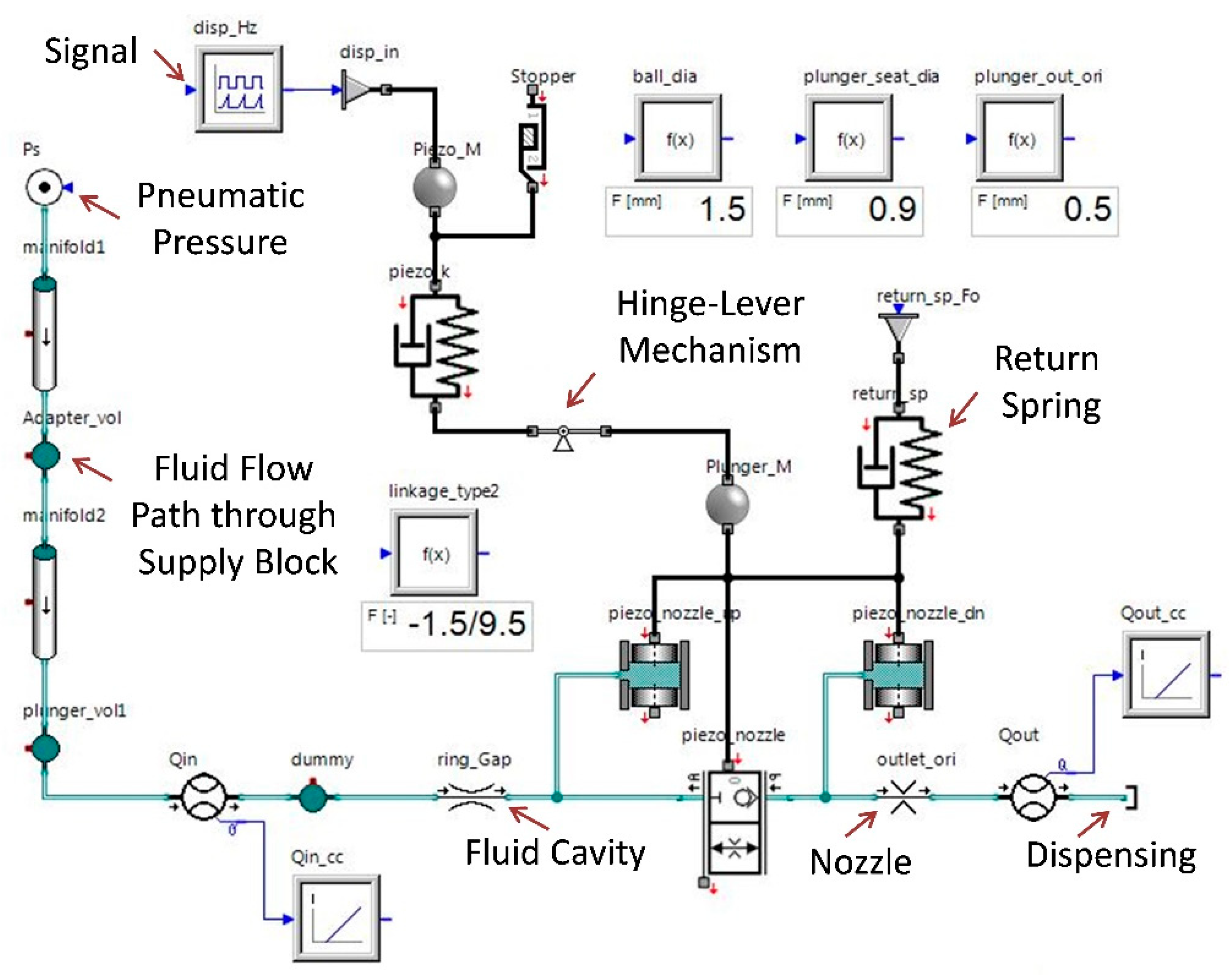 Micromachines 11 00117 g003