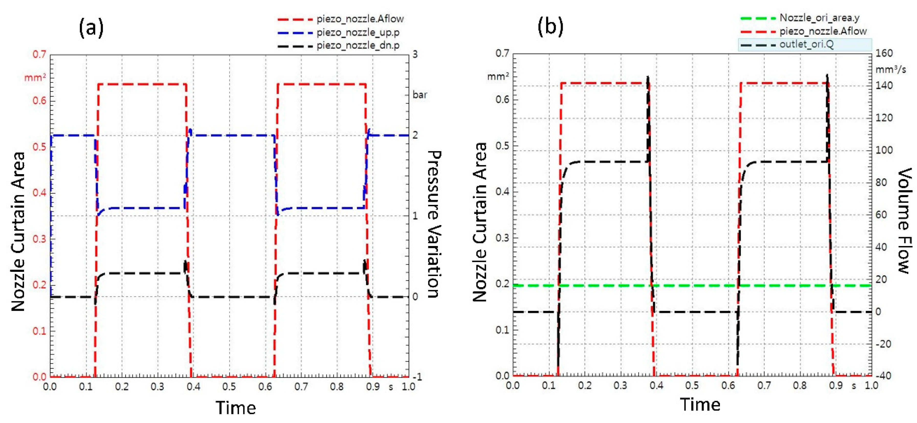 Micromachines 11 00117 g005