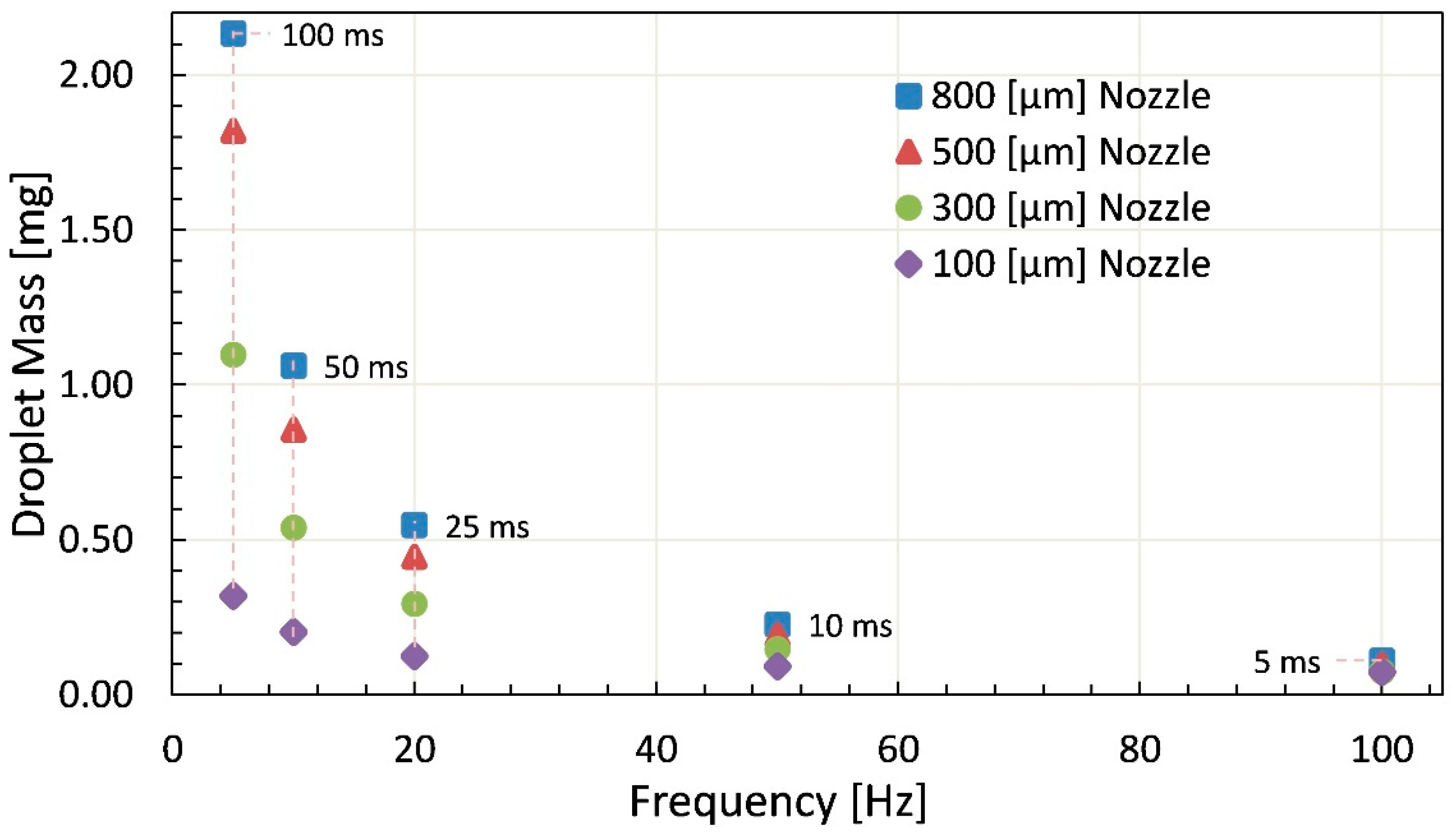 Micromachines 11 00117 g013