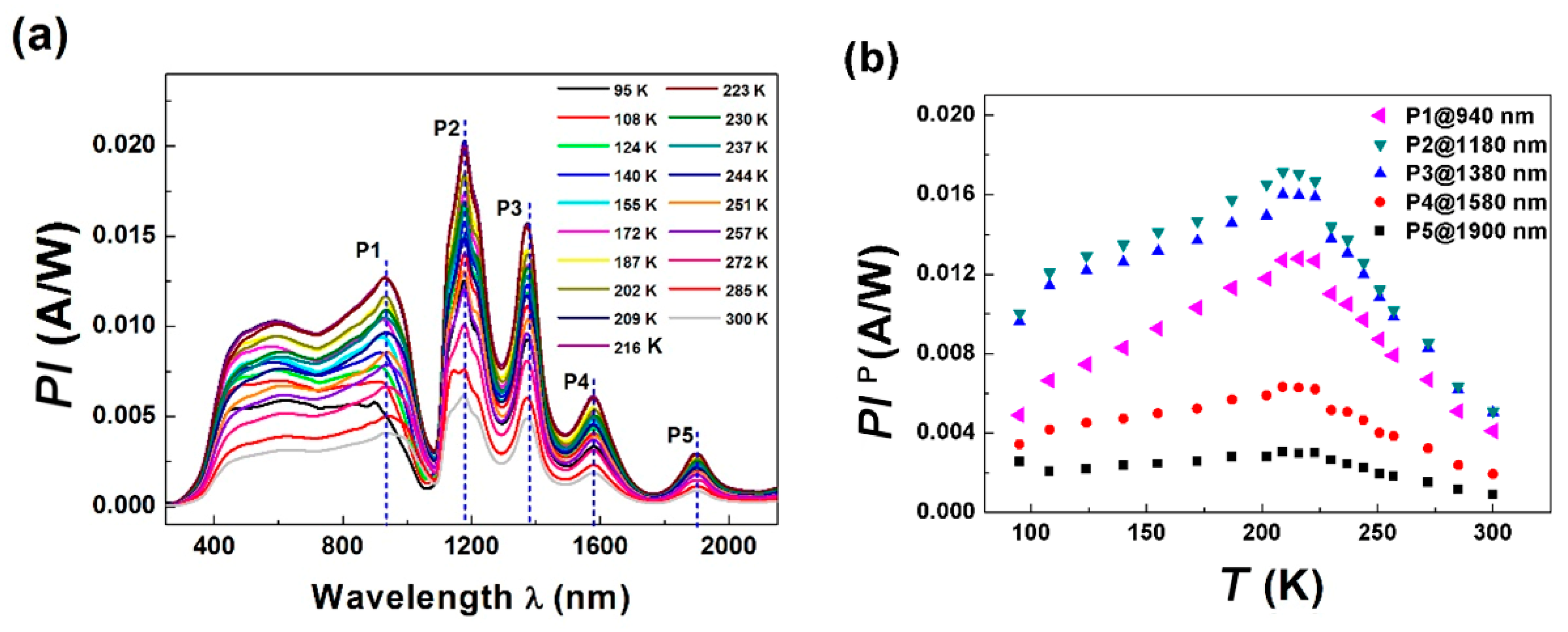 Micromachines 11 00129 g004