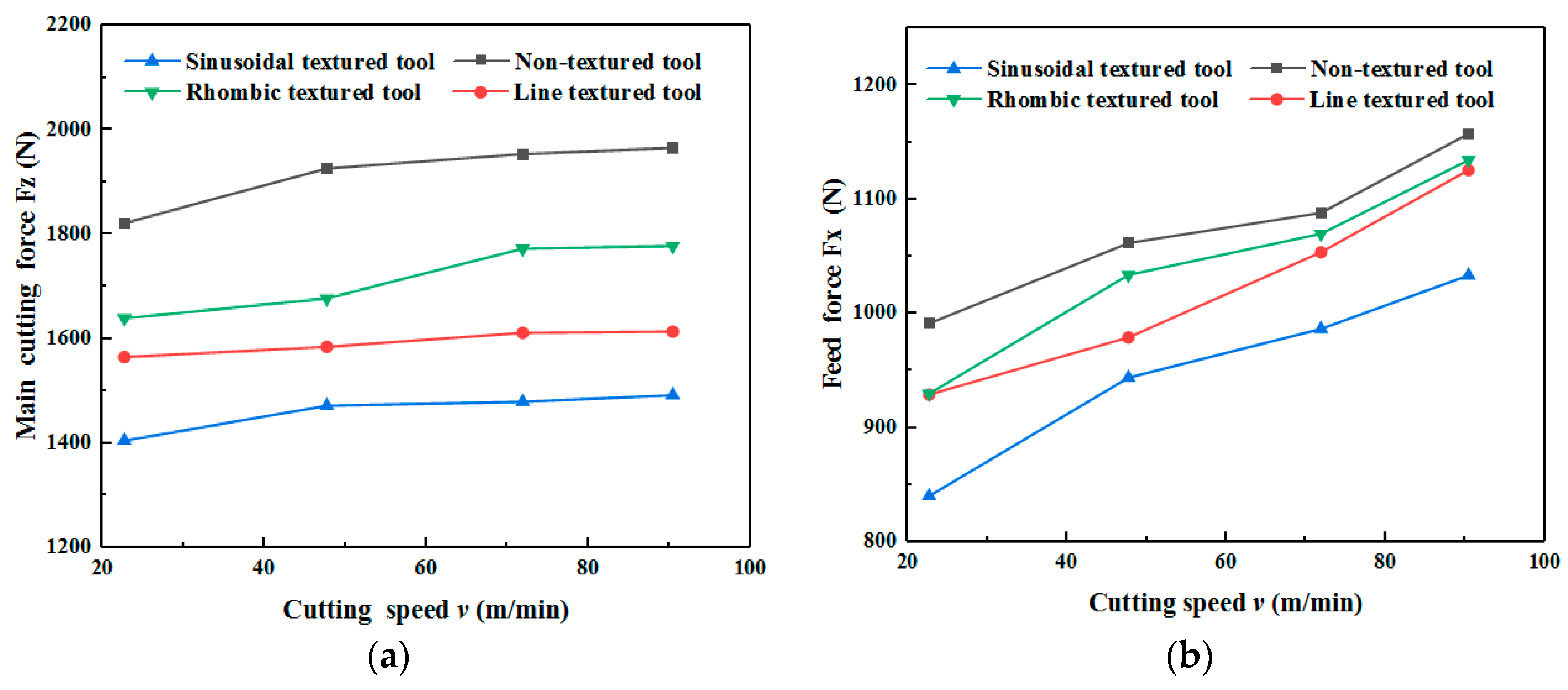 Micromachines 11 00137 g002