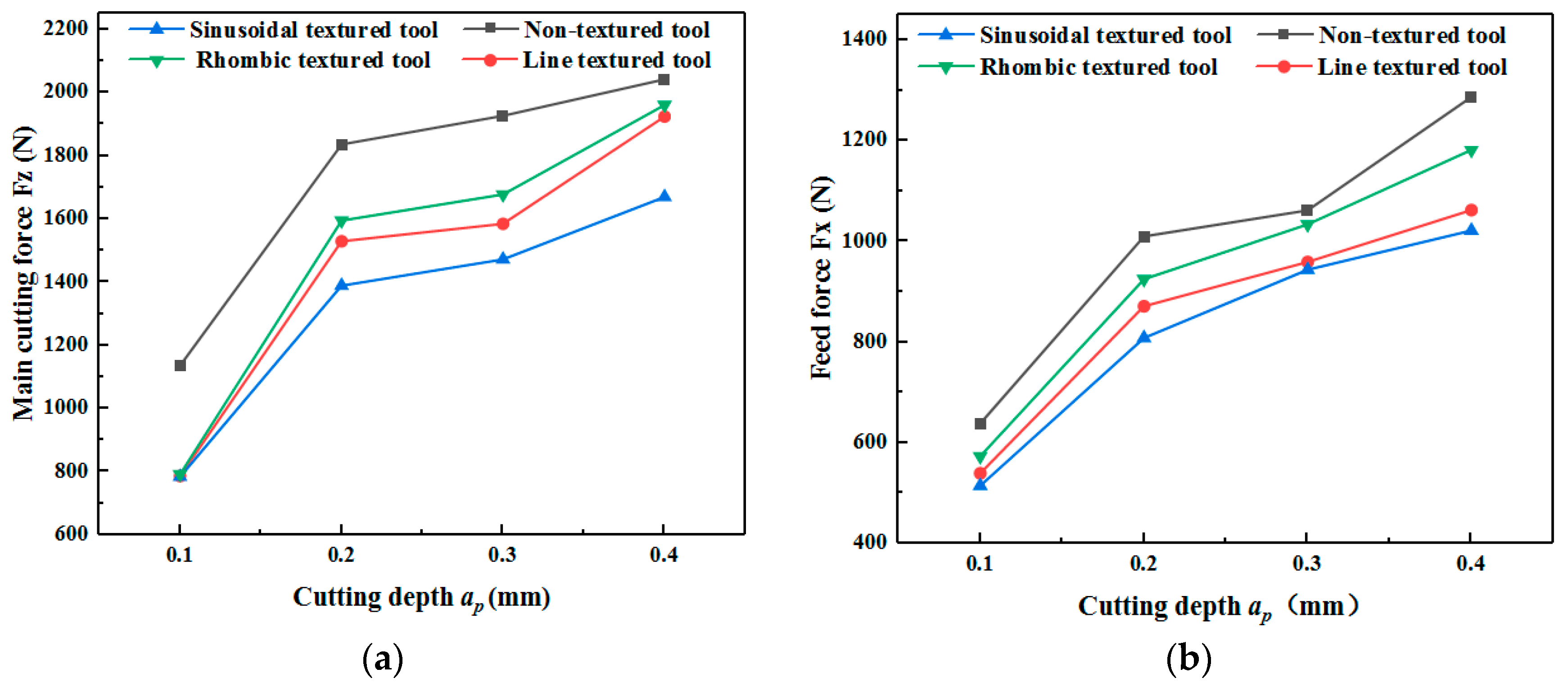 Micromachines 11 00137 g003