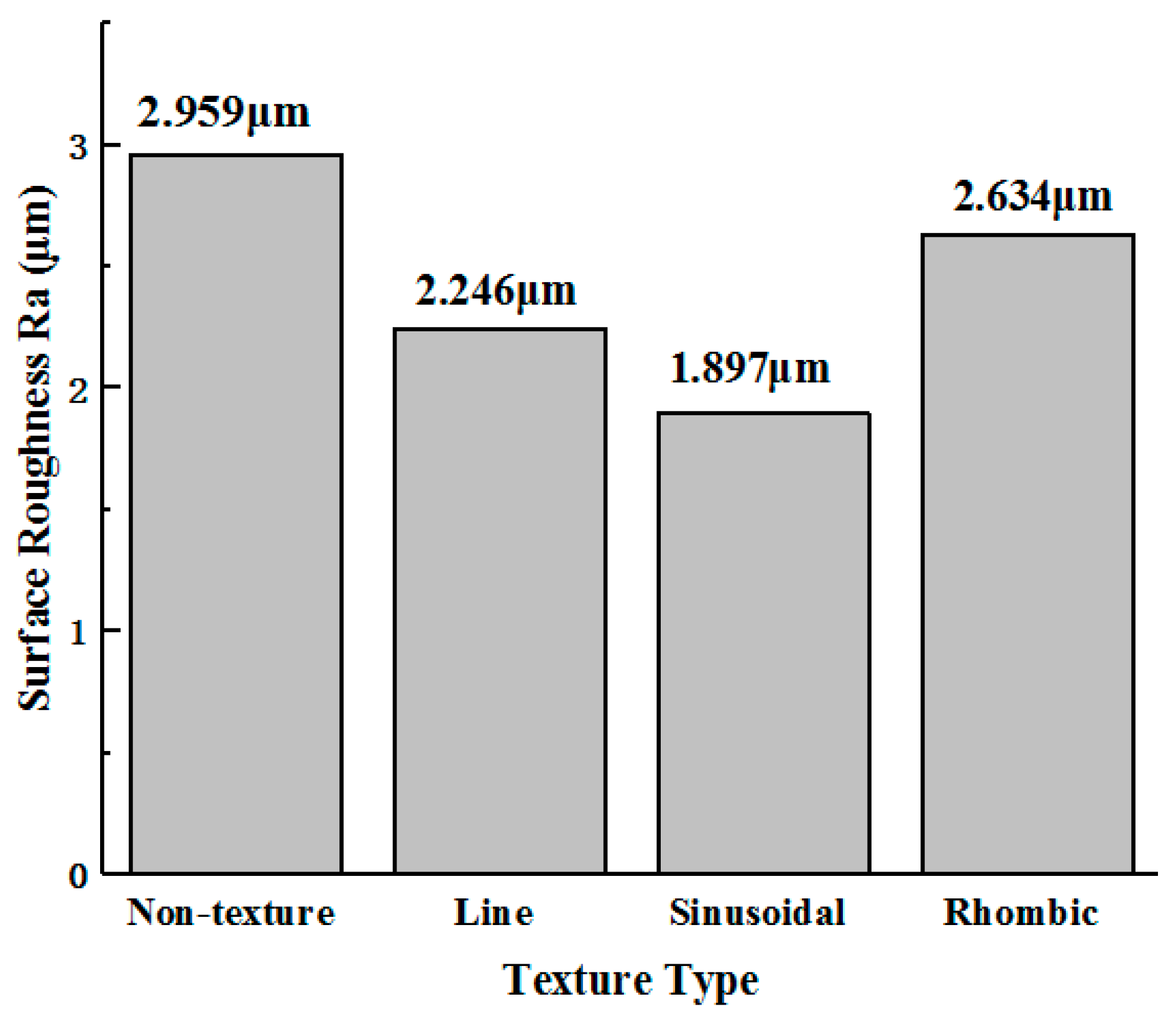 Micromachines 11 00137 g010