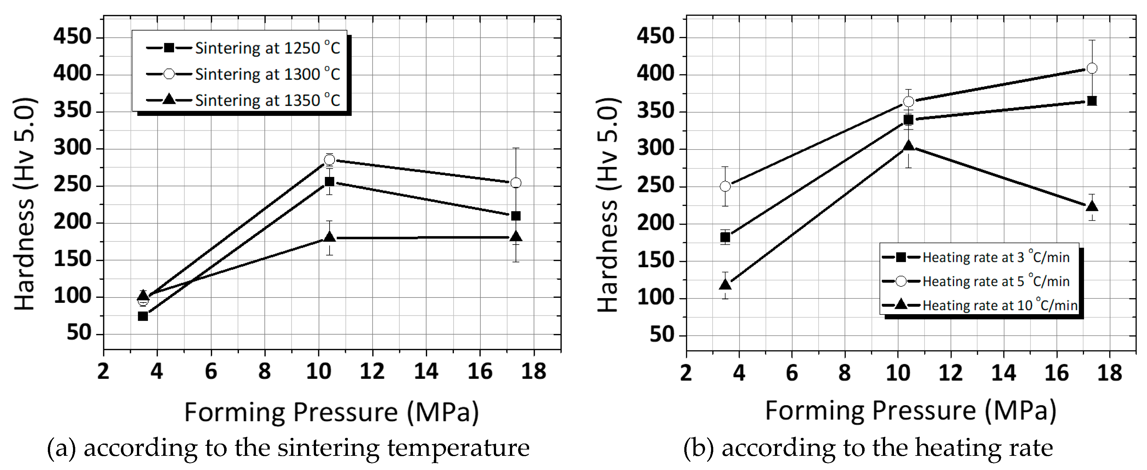 New CIS-HAM Test Test