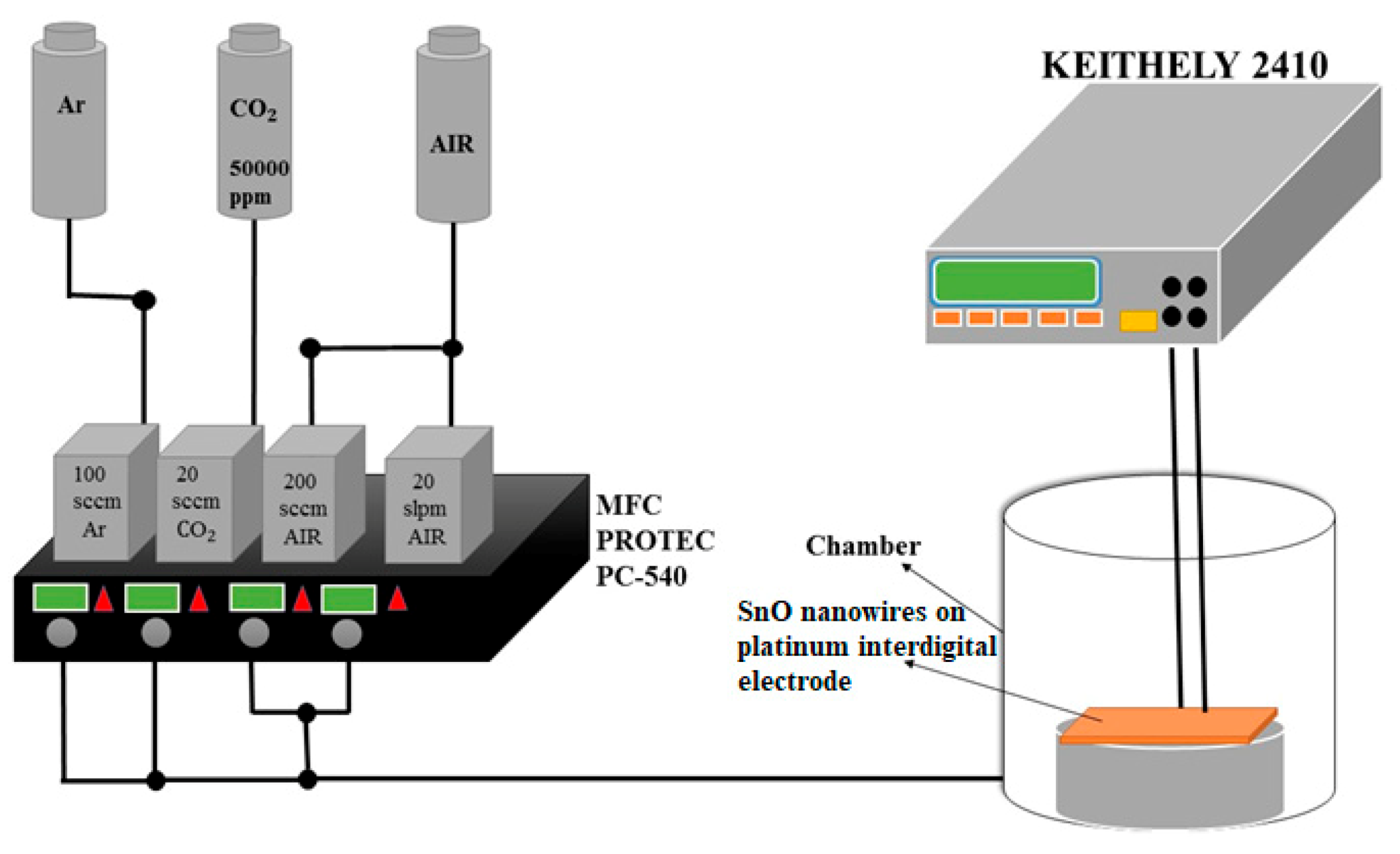 Micromachines 11 00153 g003