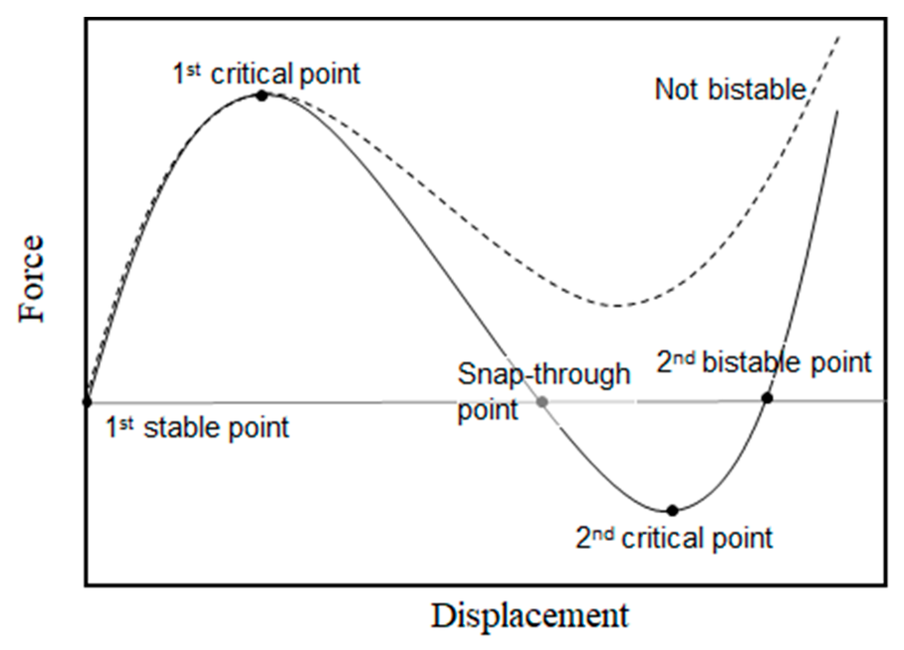 Micromachines 11 00155 g002