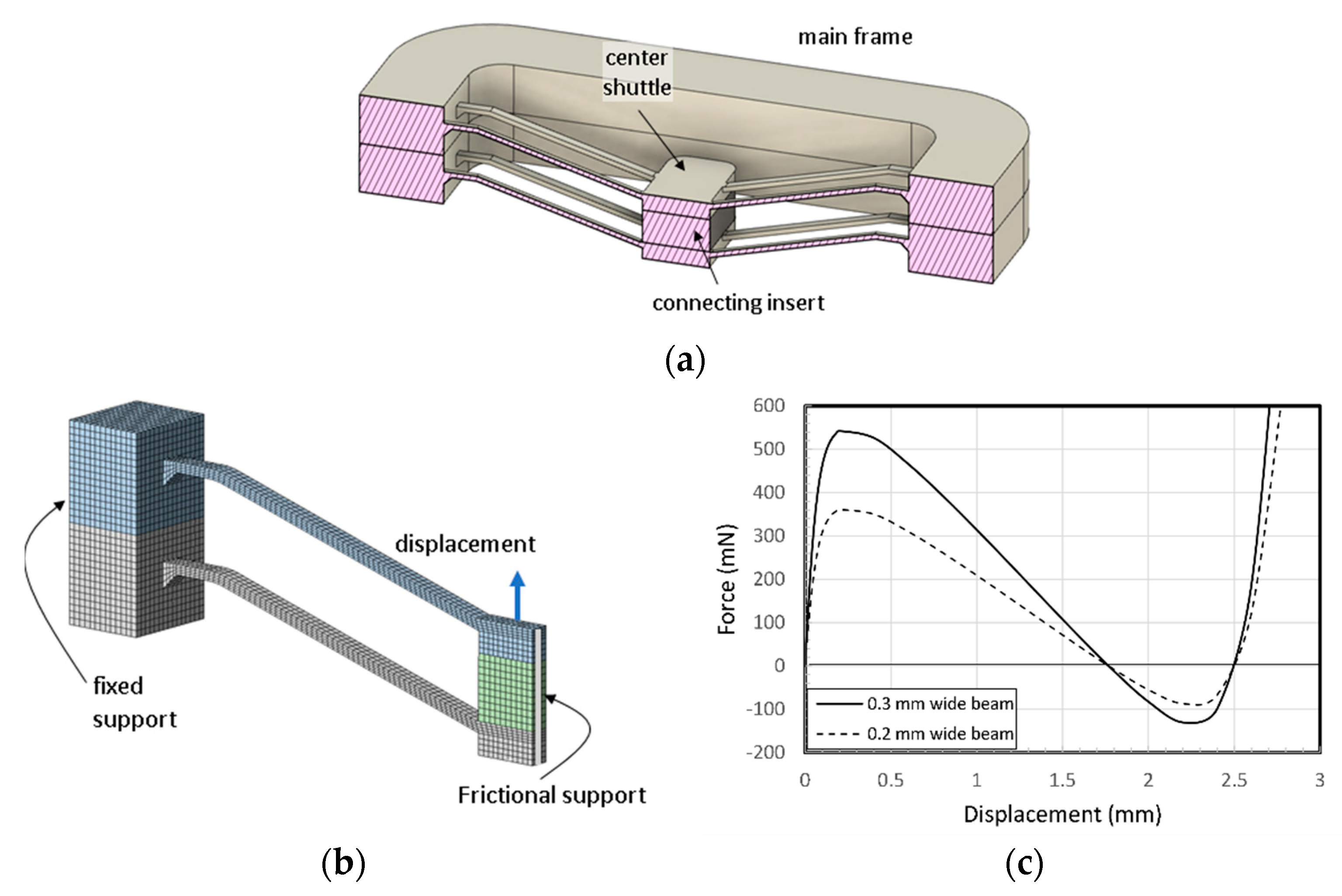 Micromachines 11 00155 g004
