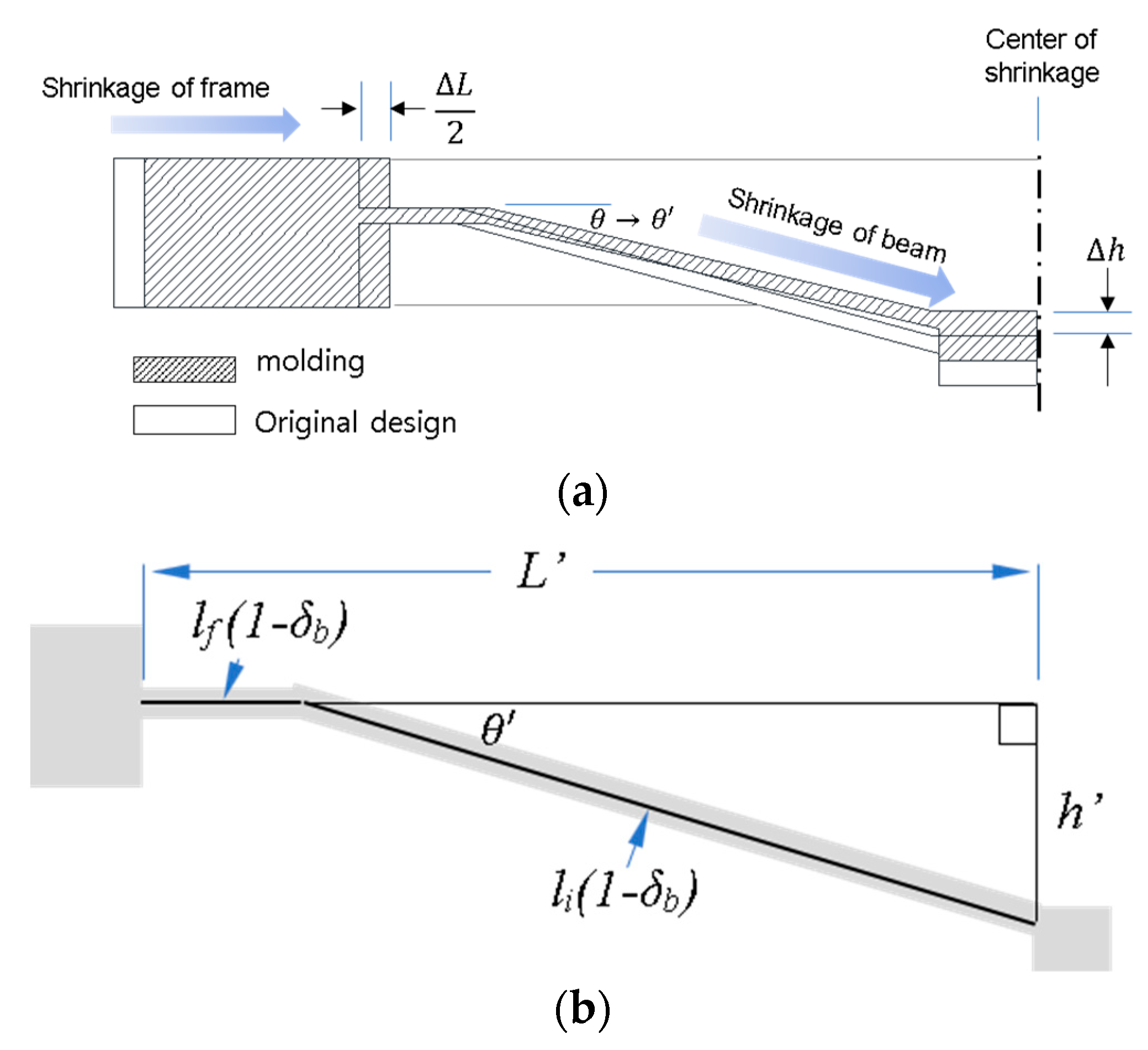 Micromachines 11 00155 g010