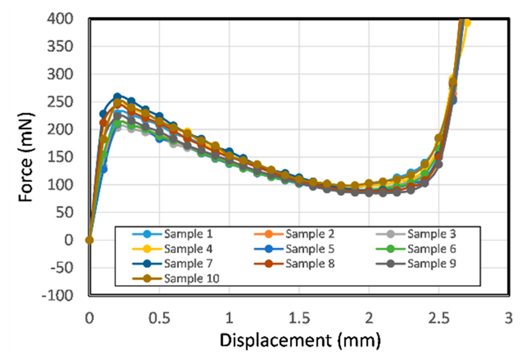 Micromachines 11 00155 g012