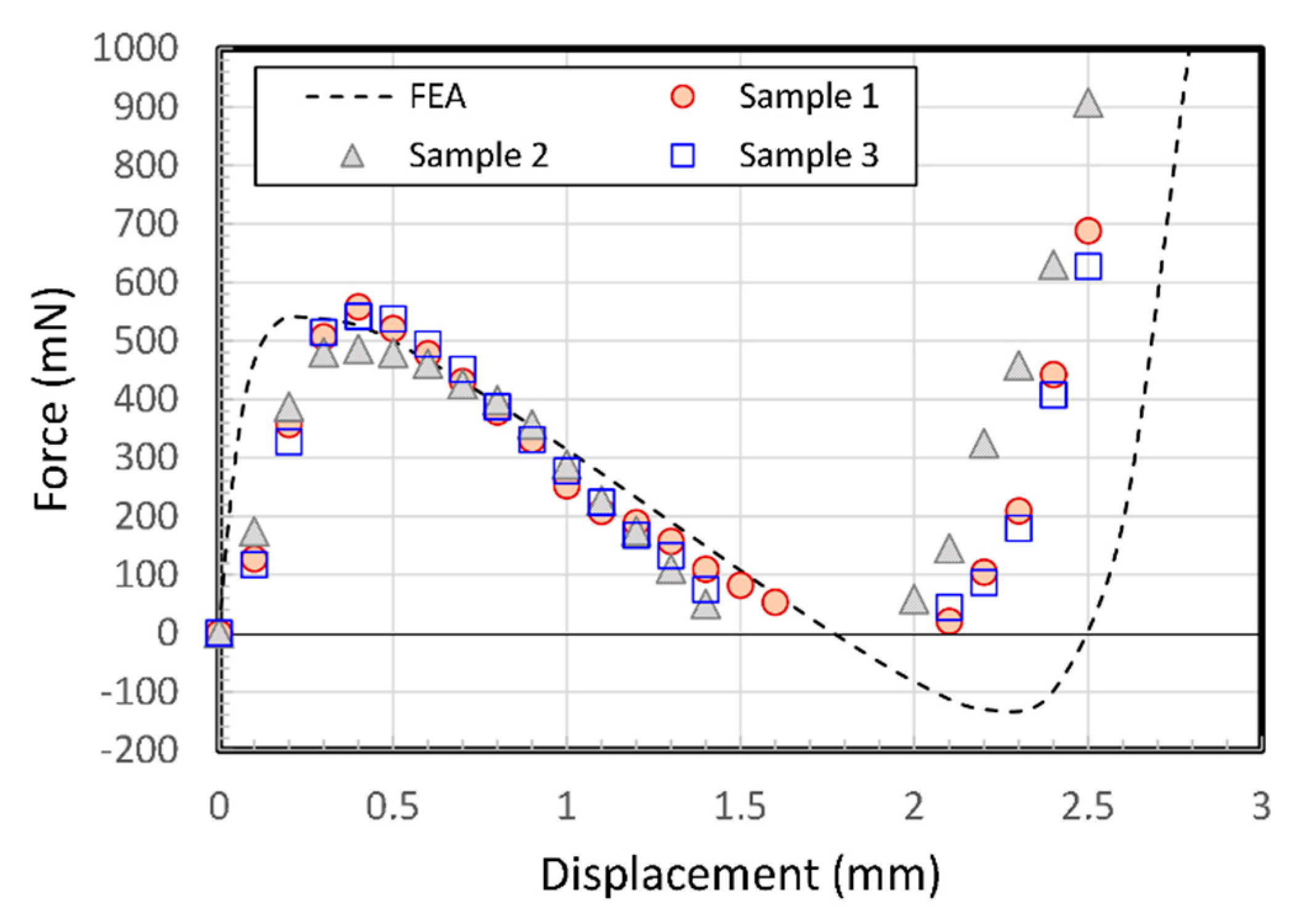 Micromachines 11 00155 g014