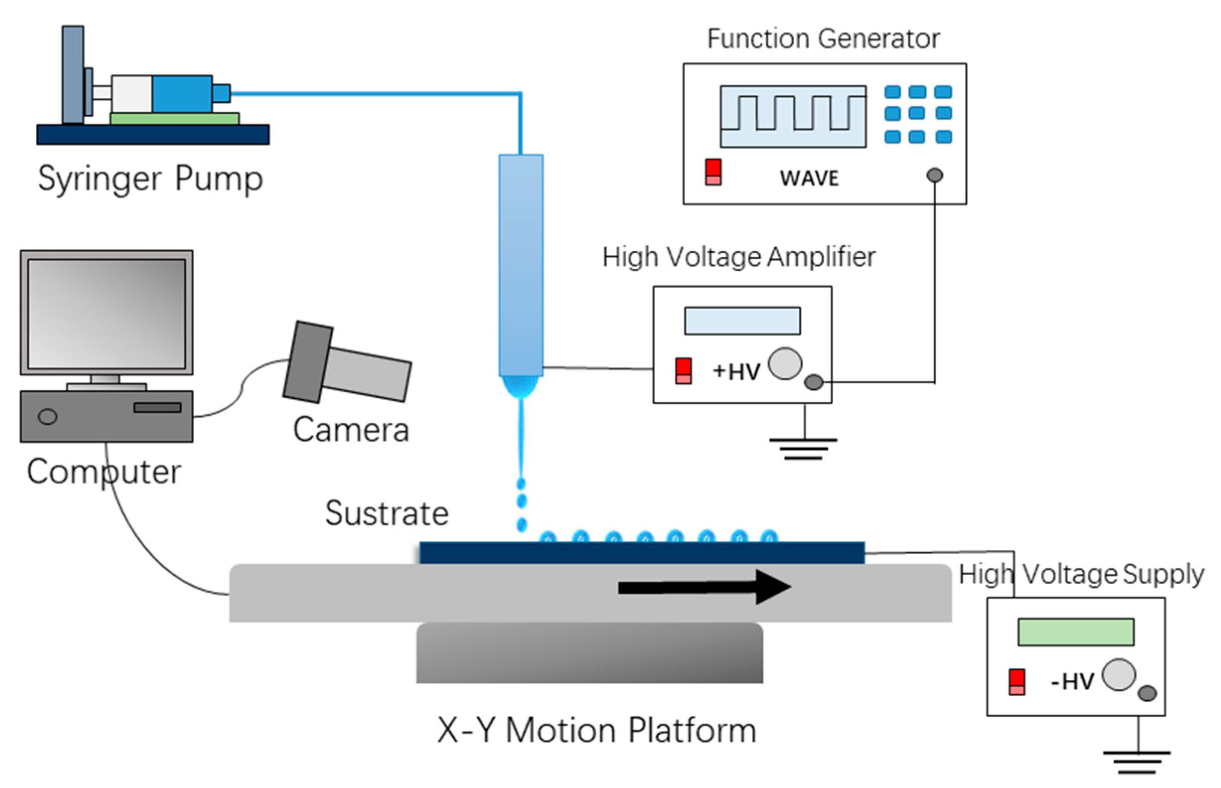 Micromachines 11 00161 g001