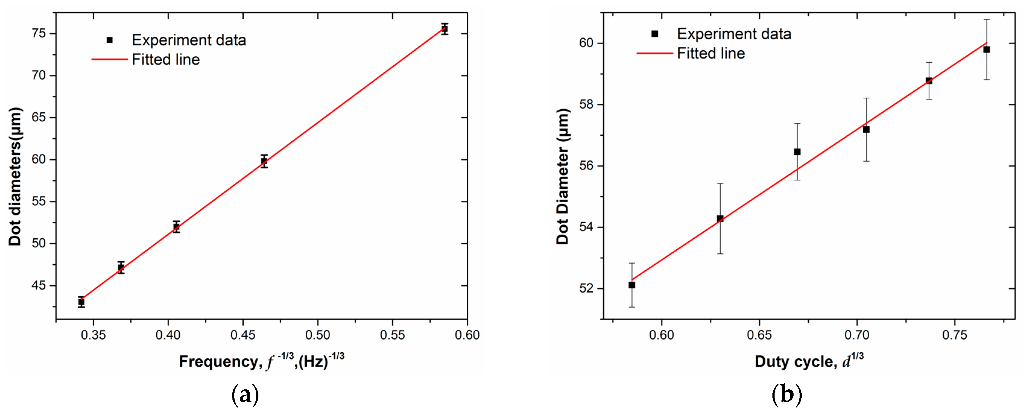 Micromachines 11 00161 g004