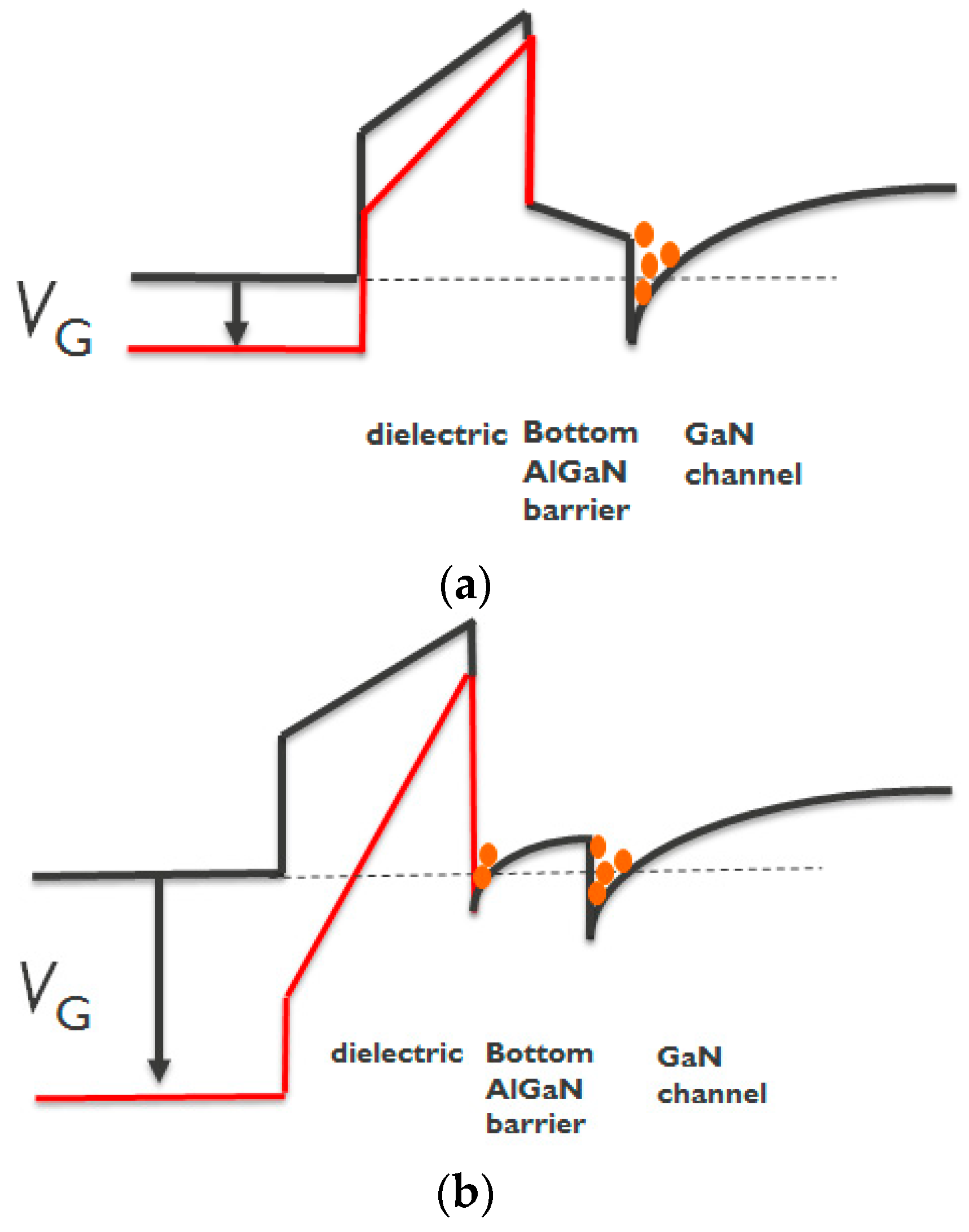 Micromachines | Free Full-Text | Investigation of Recessed Gate AlGaN/GaN  MIS-HEMTs with Double AlGaN Barrier Designs toward an Enhancement-Mode  Characteristic