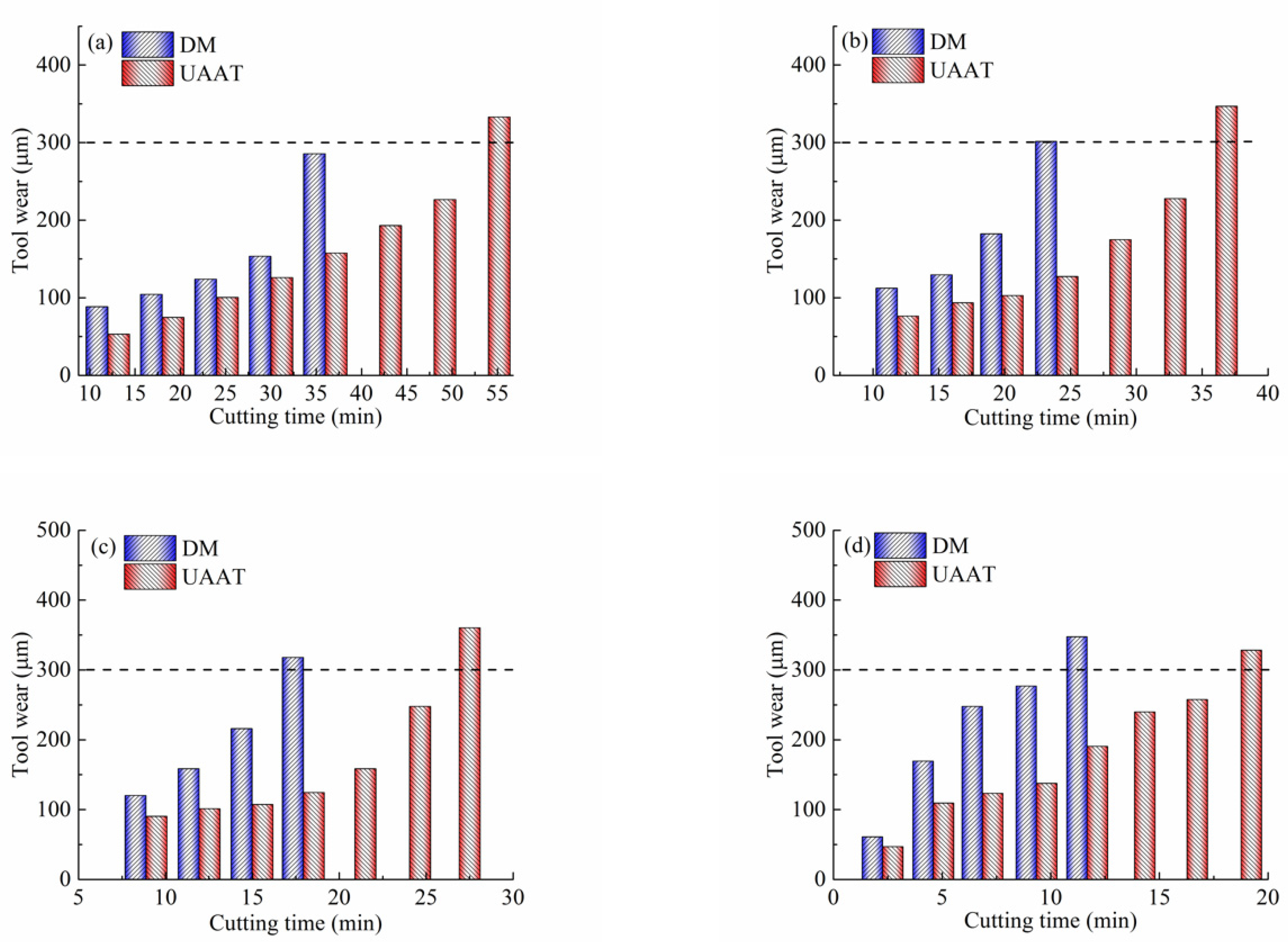 Micromachines 11 00168 g002