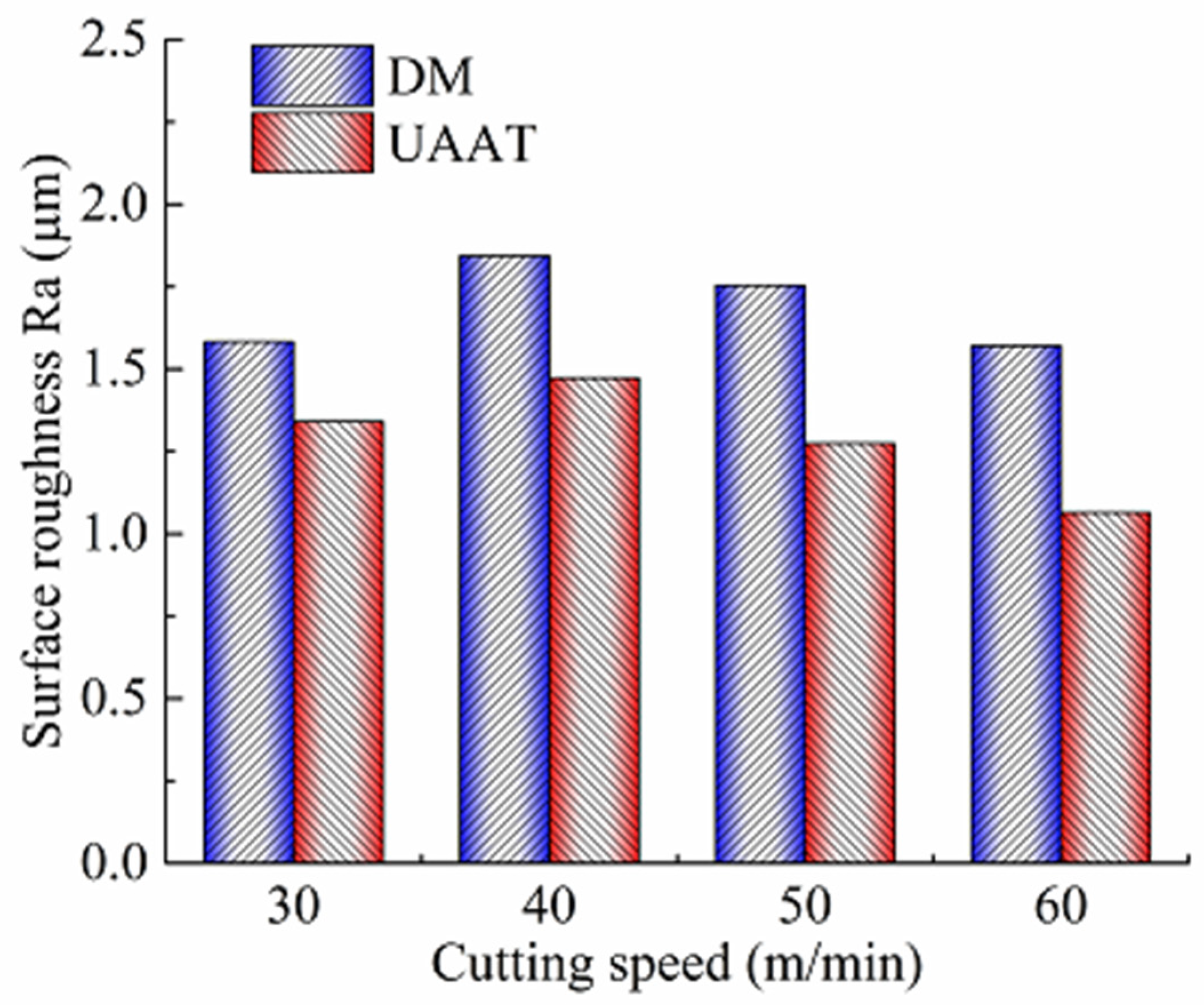 Micromachines 11 00168 g006