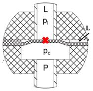 Micromachines 11 00172 i003