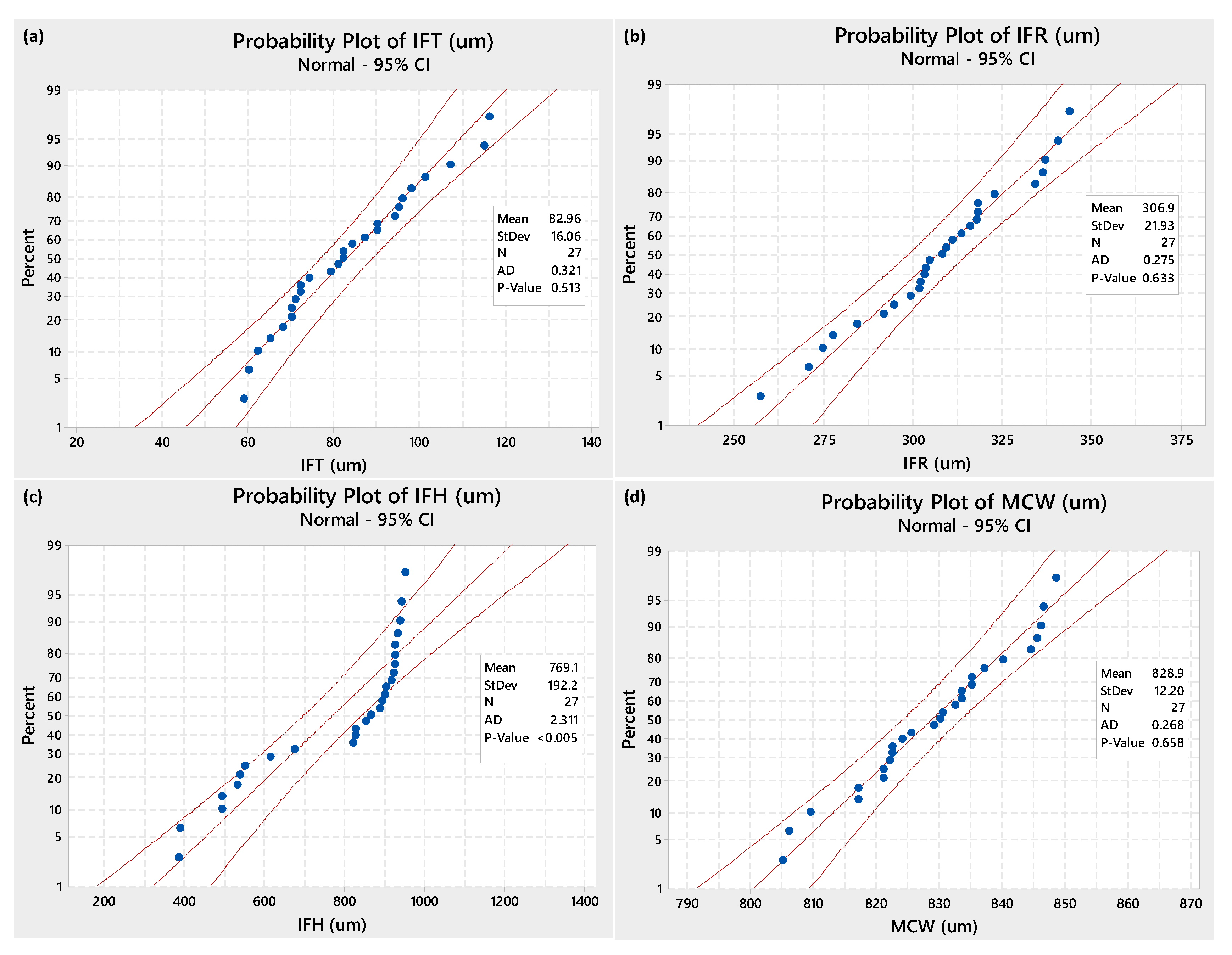 Micromachines 11 00173 g003
