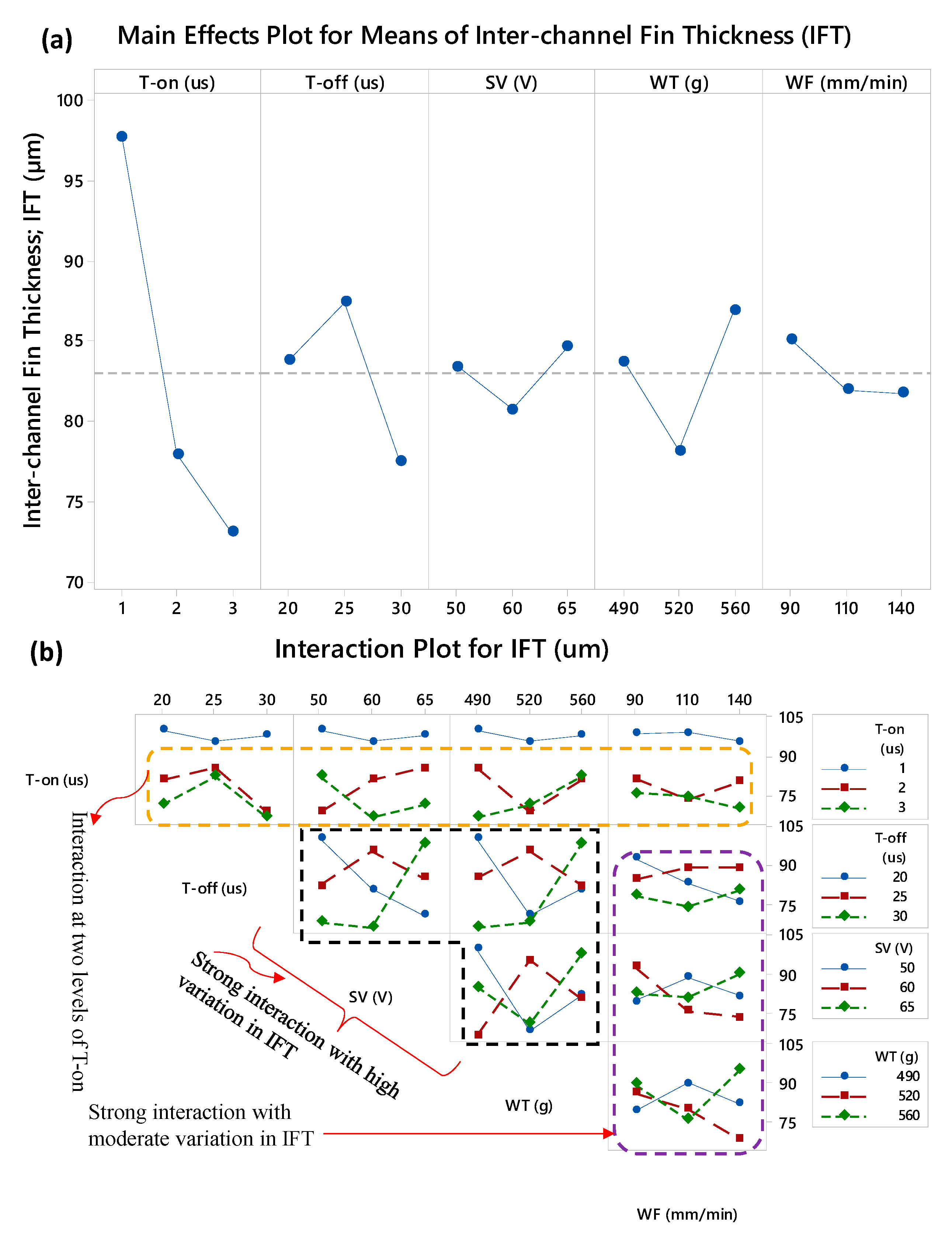 Micromachines 11 00173 g005