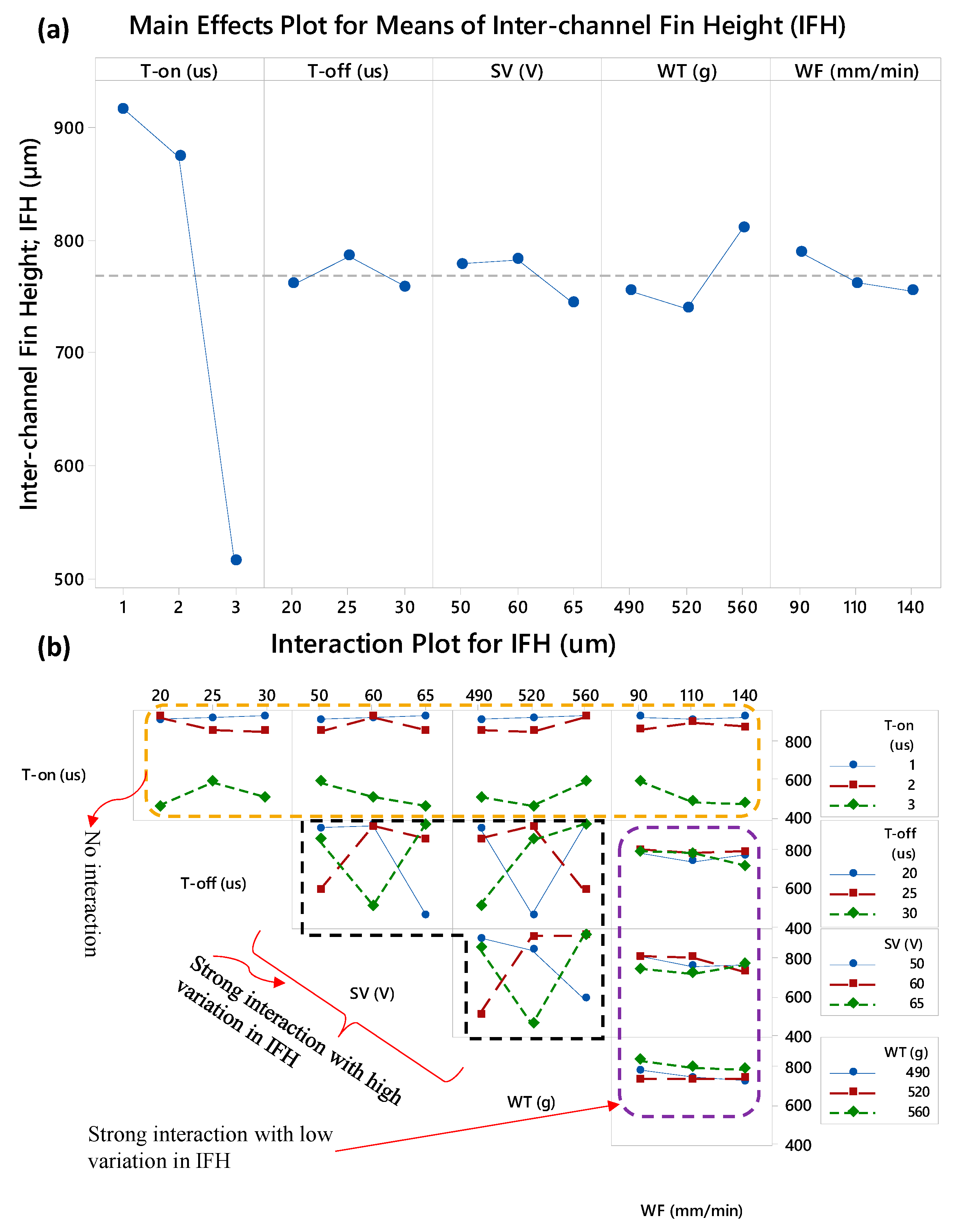 Micromachines 11 00173 g006