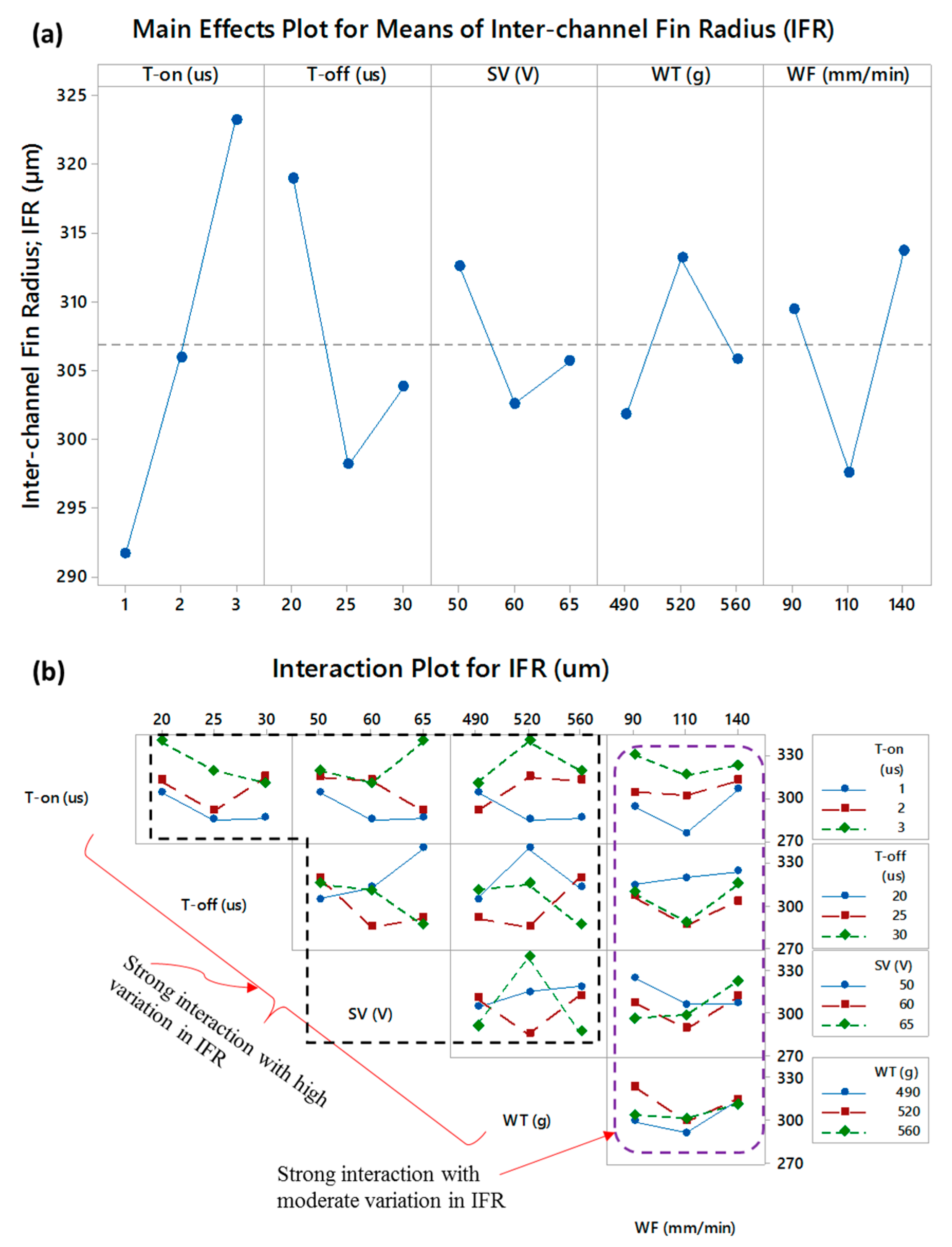 Micromachines 11 00173 g008