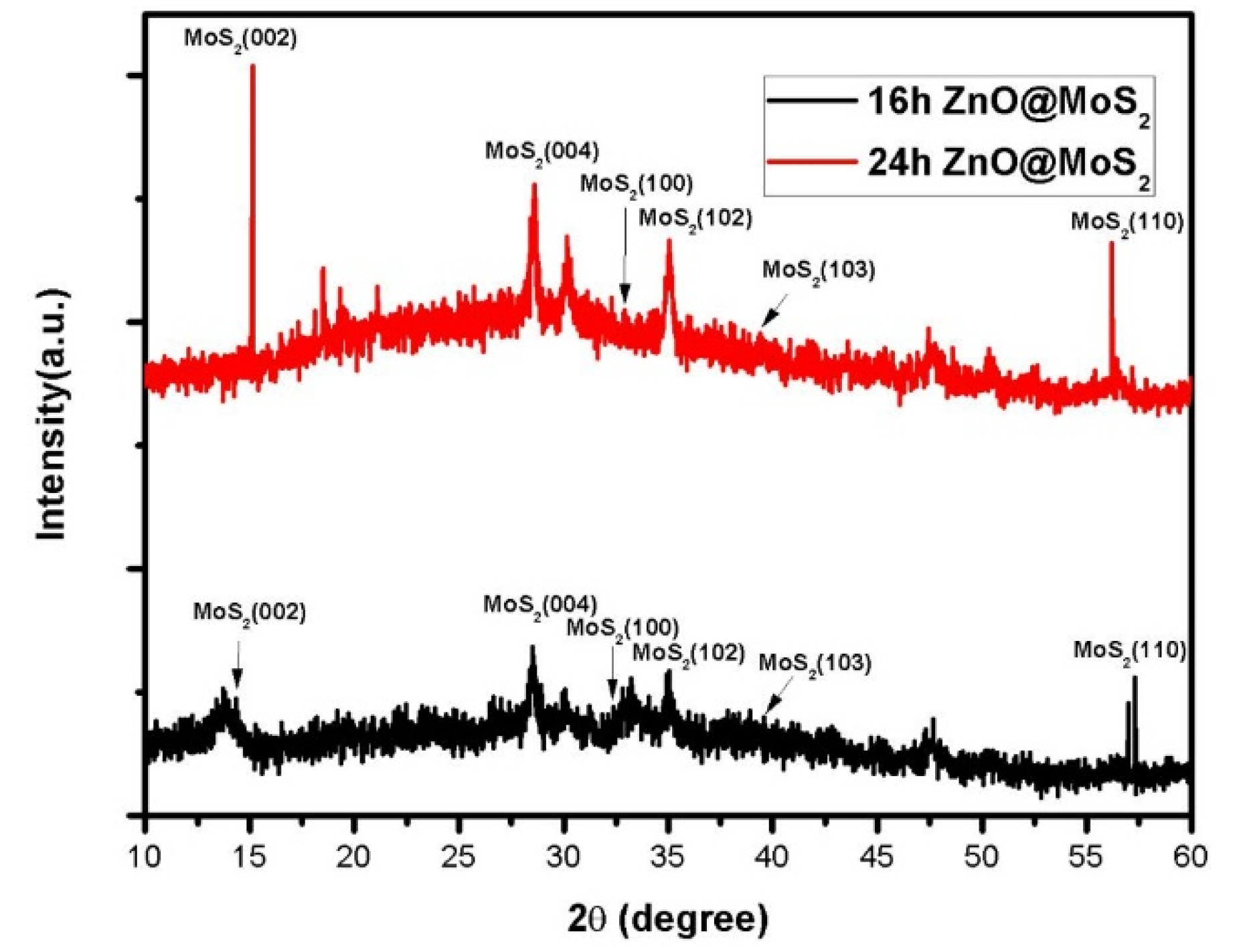 Micromachines 11 00189 g005